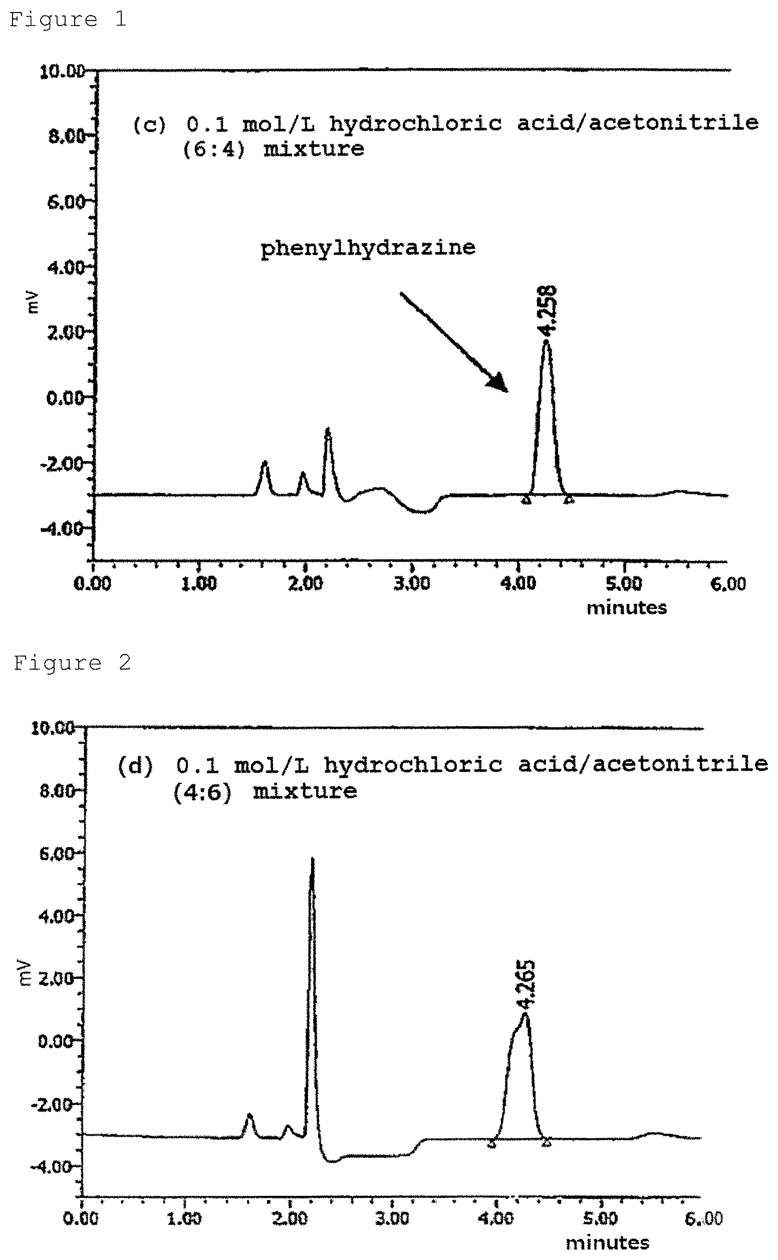 Patent US12320793 Figure 1 – Analysis method of 3-methyl-1-phenyl-2-pyrazolin-5-one active pharmaceutical ingredient, treatment for amyotrophic lateral sclerosis, inhibition of progression of amyotrophic lateral sclerosis, and method of producing medicament containing 3-methyl-1-phenyl-2-pyrazolin-5-one active pharmaceutical ingredient