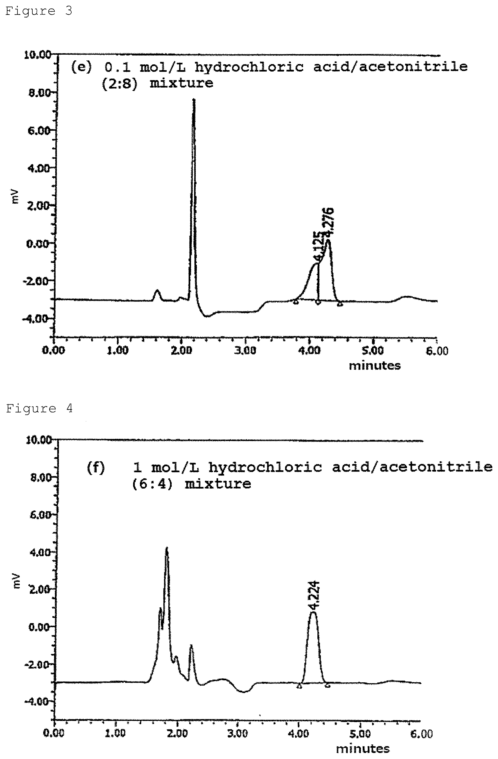 Patent US12320793 Figure 2 – Analysis method of 3-methyl-1-phenyl-2-pyrazolin-5-one active pharmaceutical ingredient, treatment for amyotrophic lateral sclerosis, inhibition of progression of amyotrophic lateral sclerosis, and method of producing medicament containing 3-methyl-1-phenyl-2-pyrazolin-5-one active pharmaceutical ingredient
