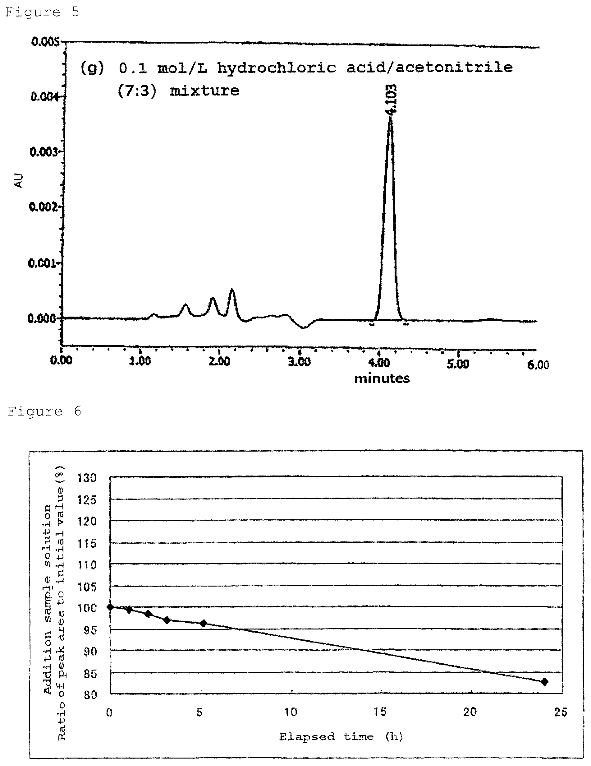 Patent US12320793 Figure 3 – Analysis method of 3-methyl-1-phenyl-2-pyrazolin-5-one active pharmaceutical ingredient, treatment for amyotrophic lateral sclerosis, inhibition of progression of amyotrophic lateral sclerosis, and method of producing medicament containing 3-methyl-1-phenyl-2-pyrazolin-5-one active pharmaceutical ingredient