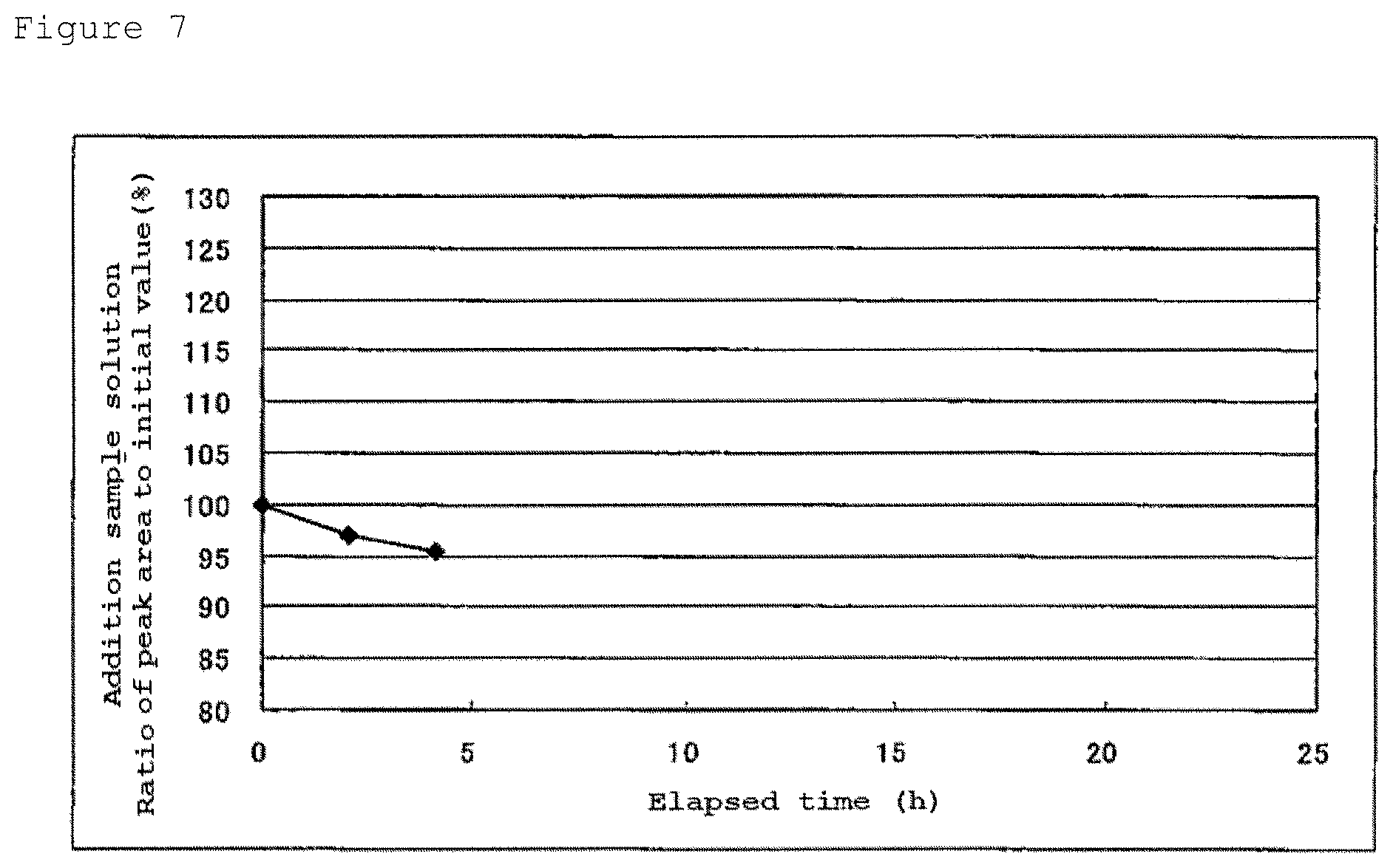 Patent US12320793 Figure 4 – Analysis method of 3-methyl-1-phenyl-2-pyrazolin-5-one active pharmaceutical ingredient, treatment for amyotrophic lateral sclerosis, inhibition of progression of amyotrophic lateral sclerosis, and method of producing medicament containing 3-methyl-1-phenyl-2-pyrazolin-5-one active pharmaceutical ingredient