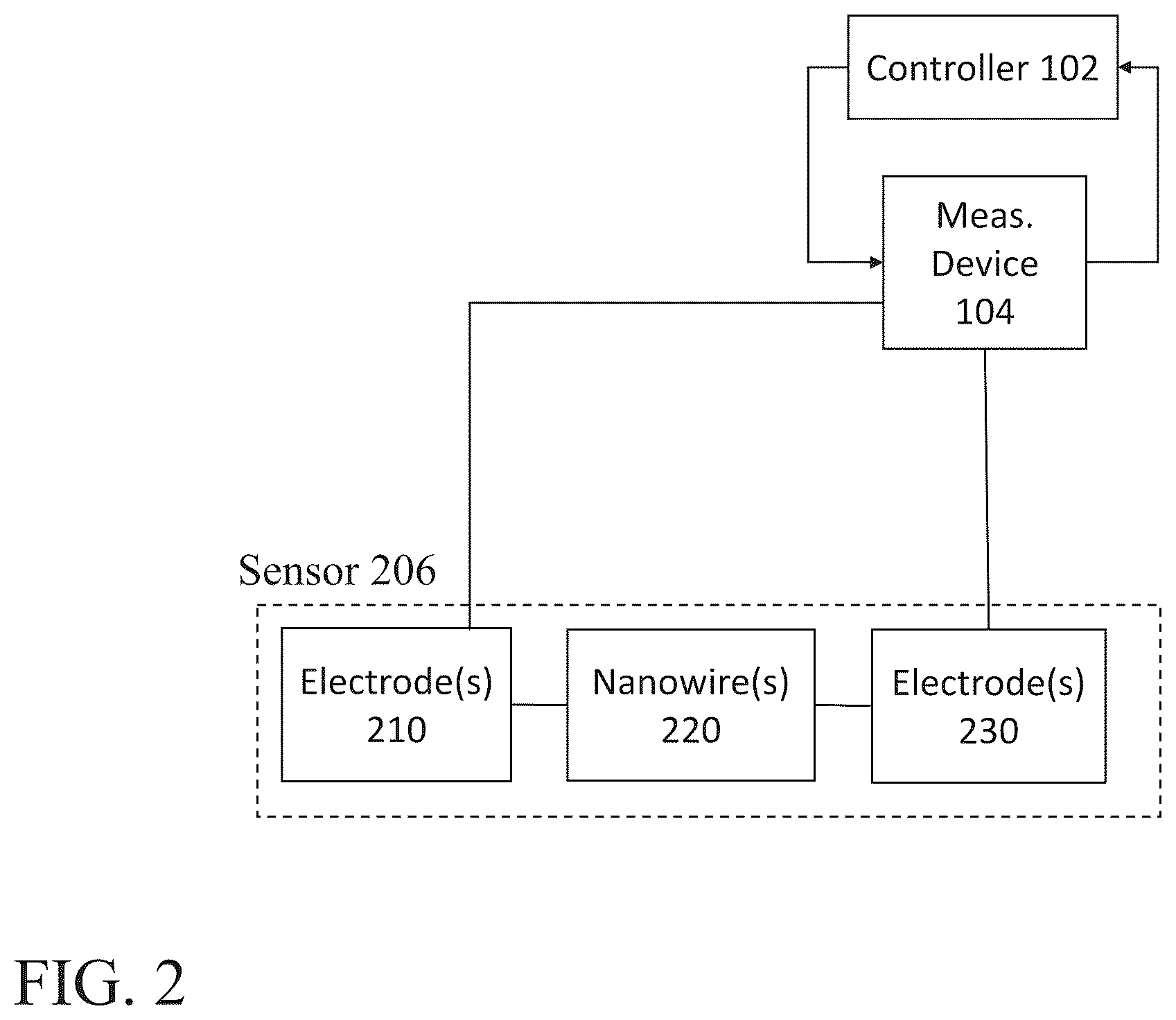 Patent US12320795 Figure 2 – Measurement systems and associated techniques for sensing electrical characteristics of a sensor