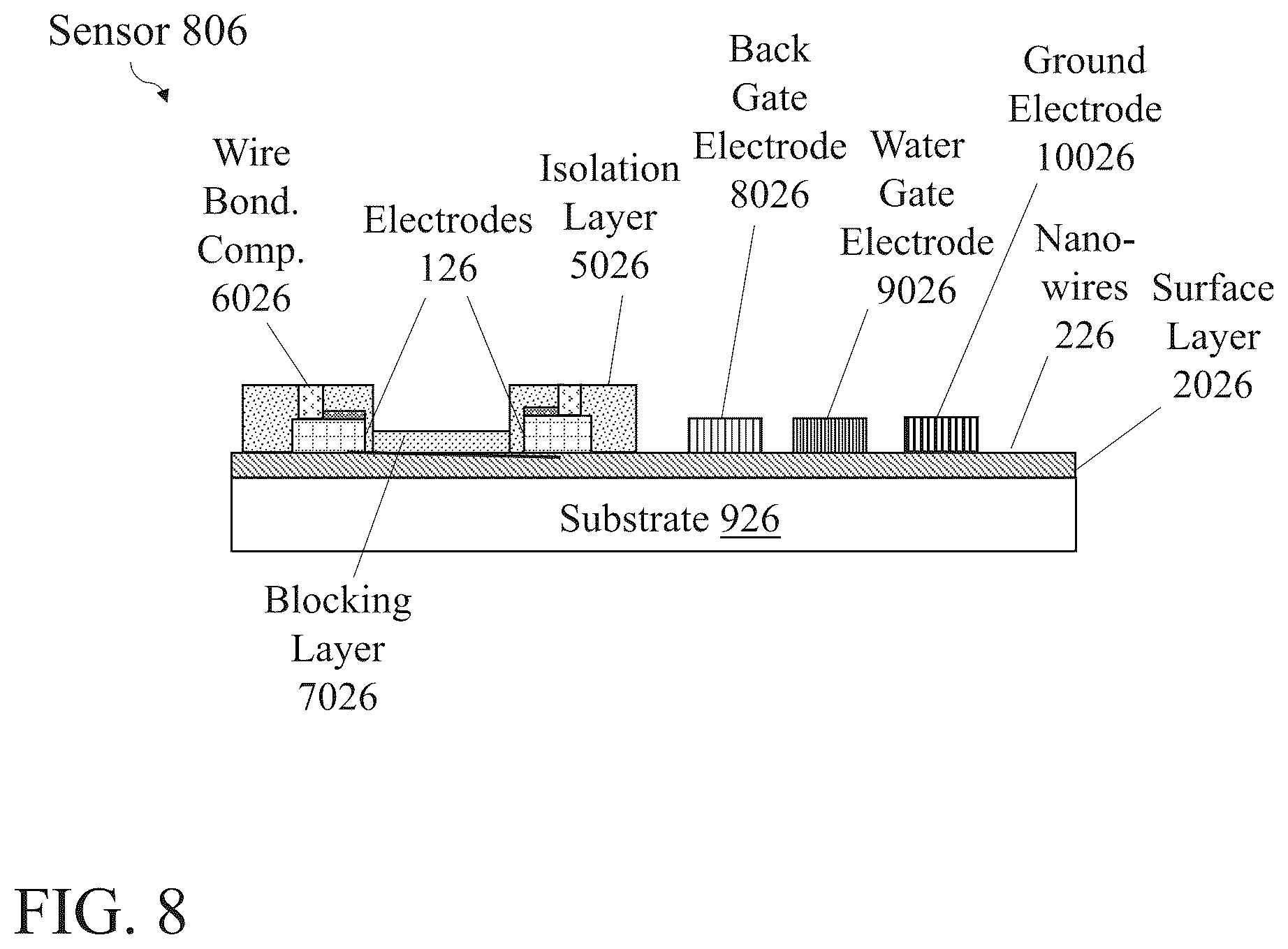 Patent US12320795 Figure 8 – Measurement systems and associated techniques for sensing electrical characteristics of a sensor