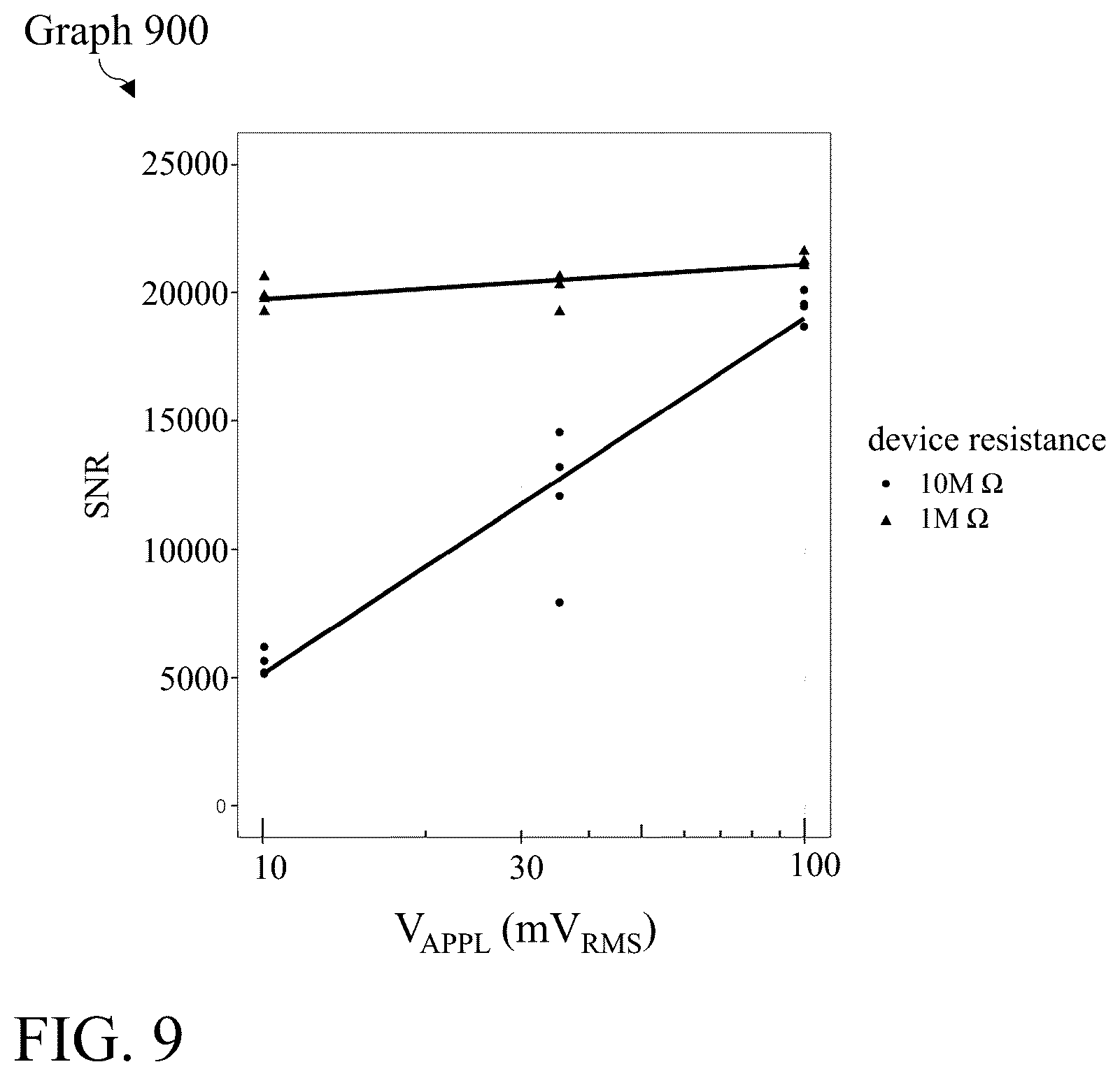 Patent US12320795 Figure 9 – Measurement systems and associated techniques for sensing electrical characteristics of a sensor