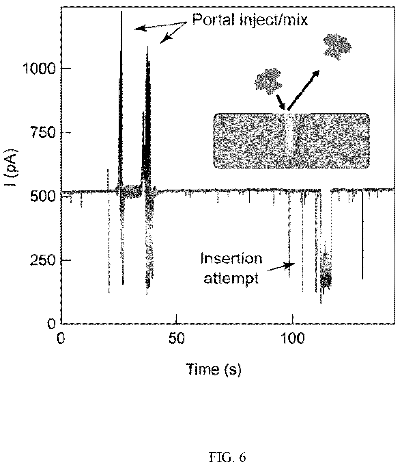 Patent US12320796 Figure 6 – Lipid-free anchoring of thermophilic bacteriophage G20c portal adapter into solid-state nanopores