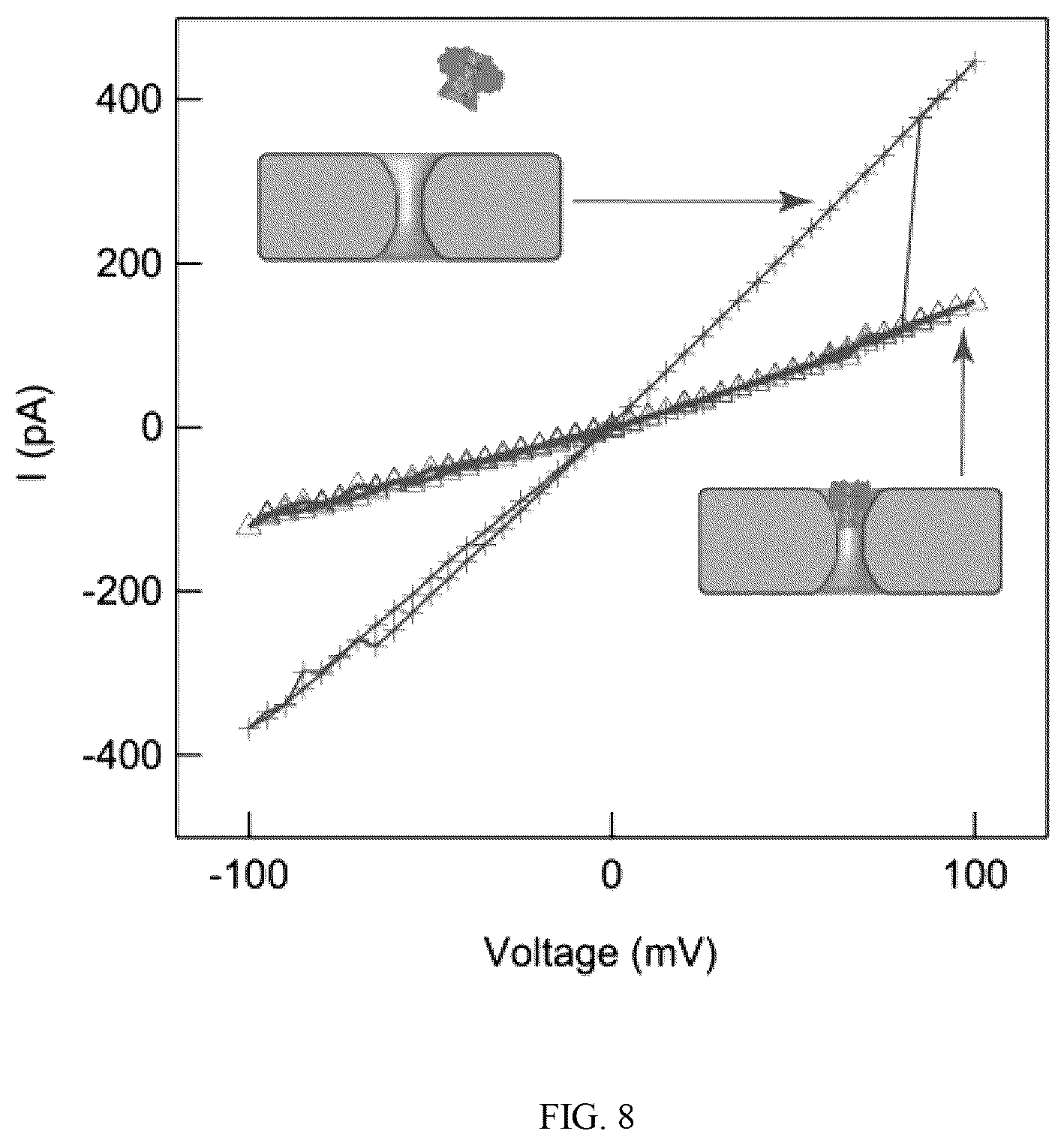 Patent US12320796 Figure 8 – Lipid-free anchoring of thermophilic bacteriophage G20c portal adapter into solid-state nanopores