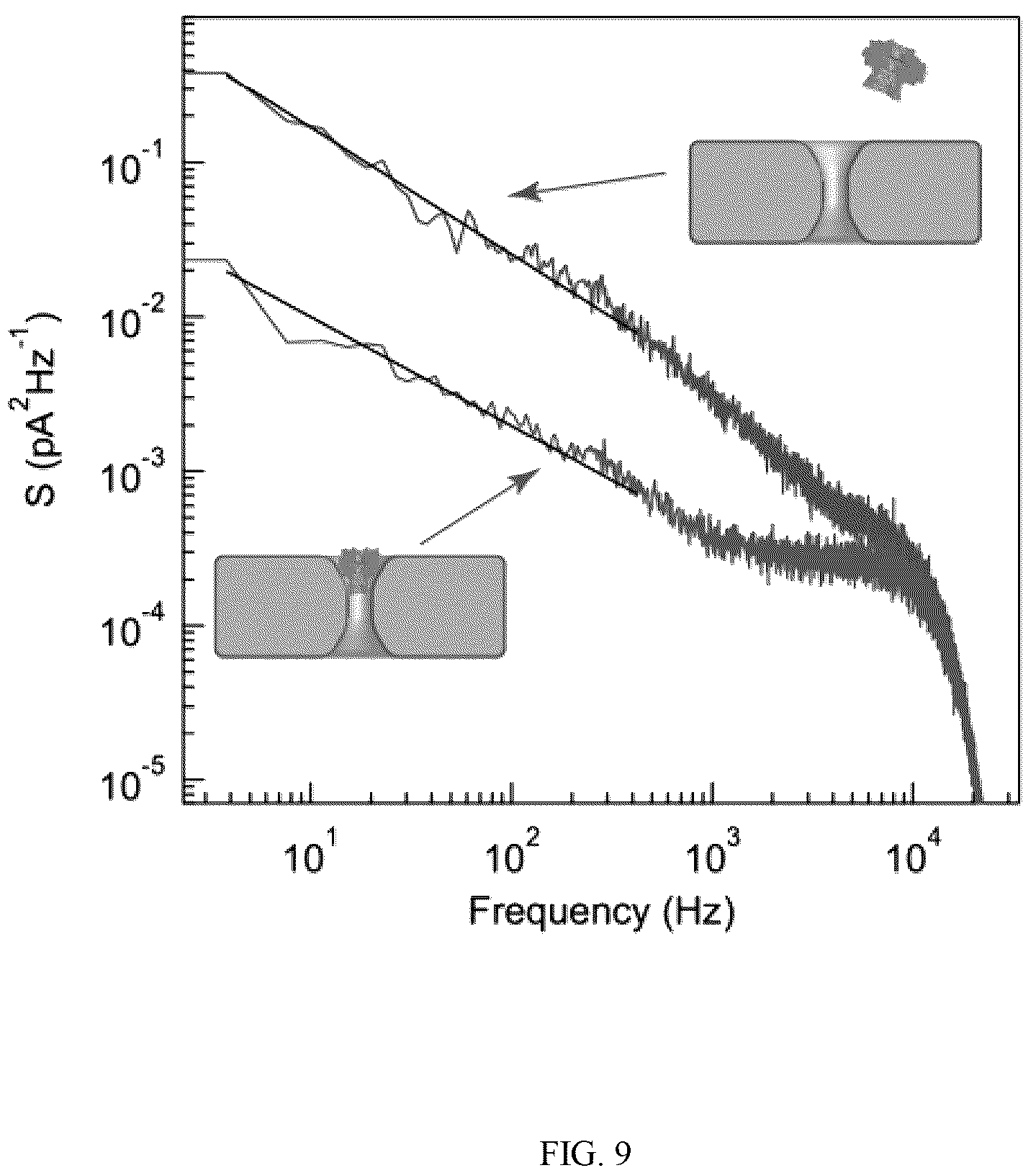 Patent US12320796 Figure 9 – Lipid-free anchoring of thermophilic bacteriophage G20c portal adapter into solid-state nanopores