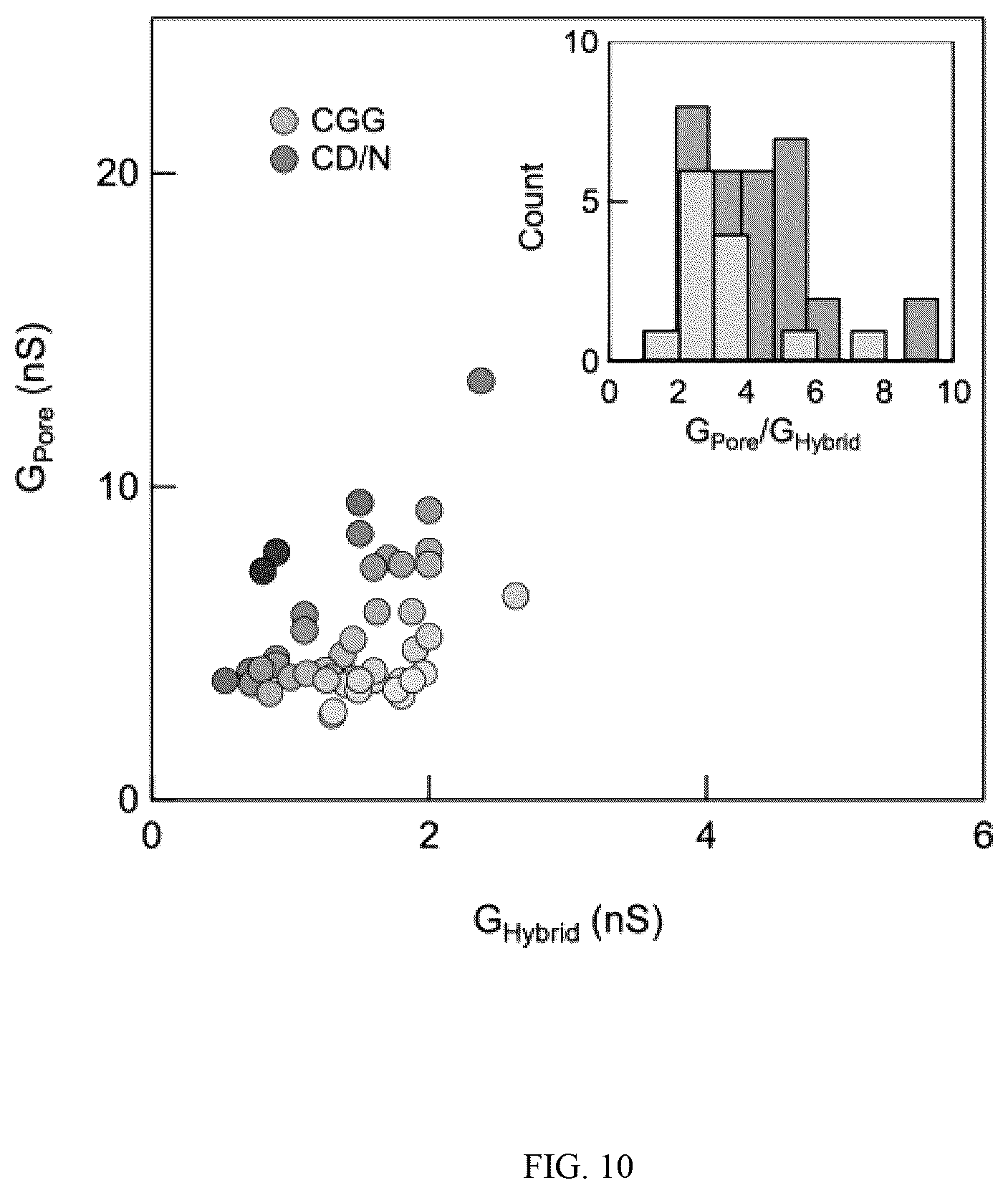 Patent US12320796 Figure 10 – Lipid-free anchoring of thermophilic bacteriophage G20c portal adapter into solid-state nanopores