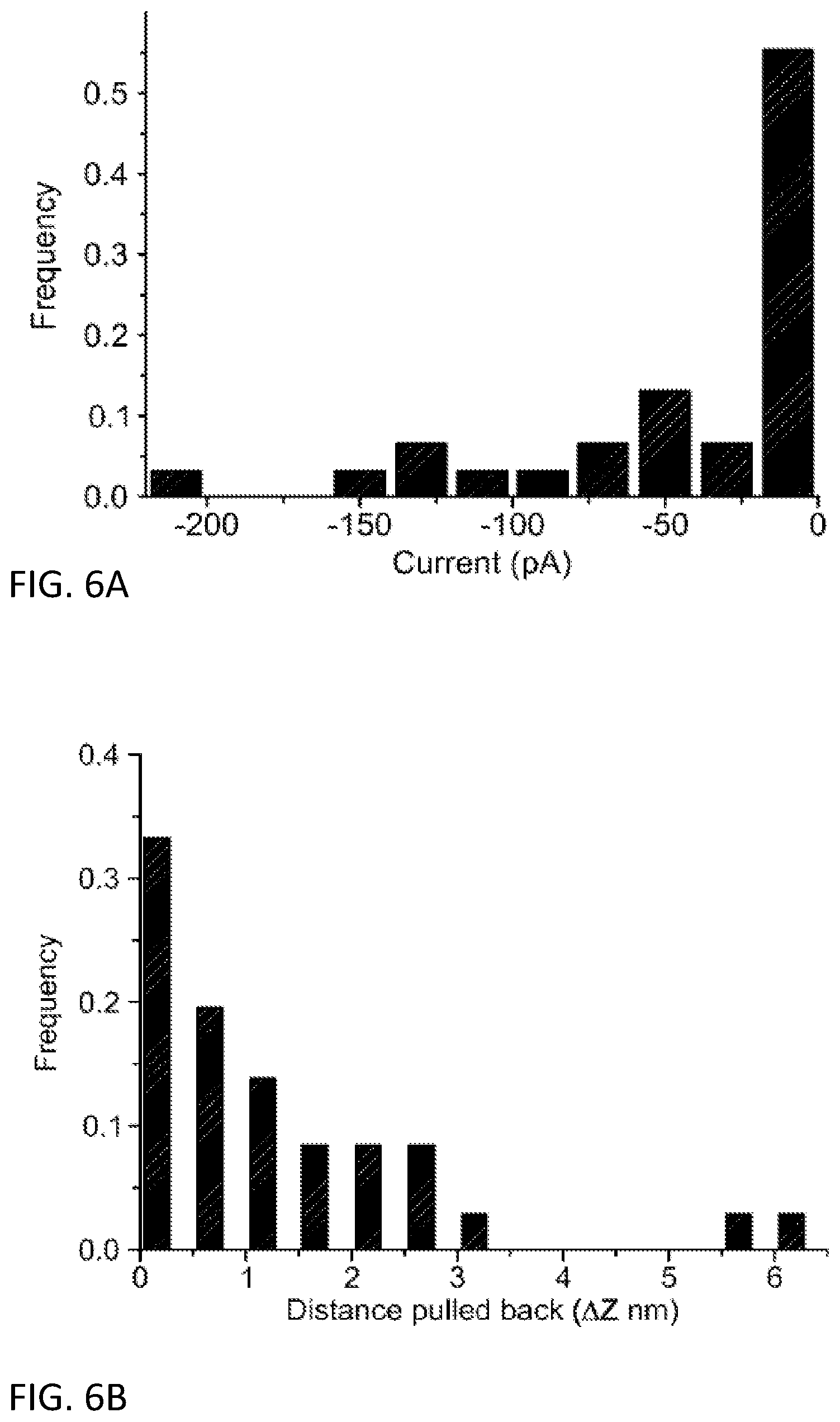 Patent US12320797 Figure 7 – System and method for single molecule detection