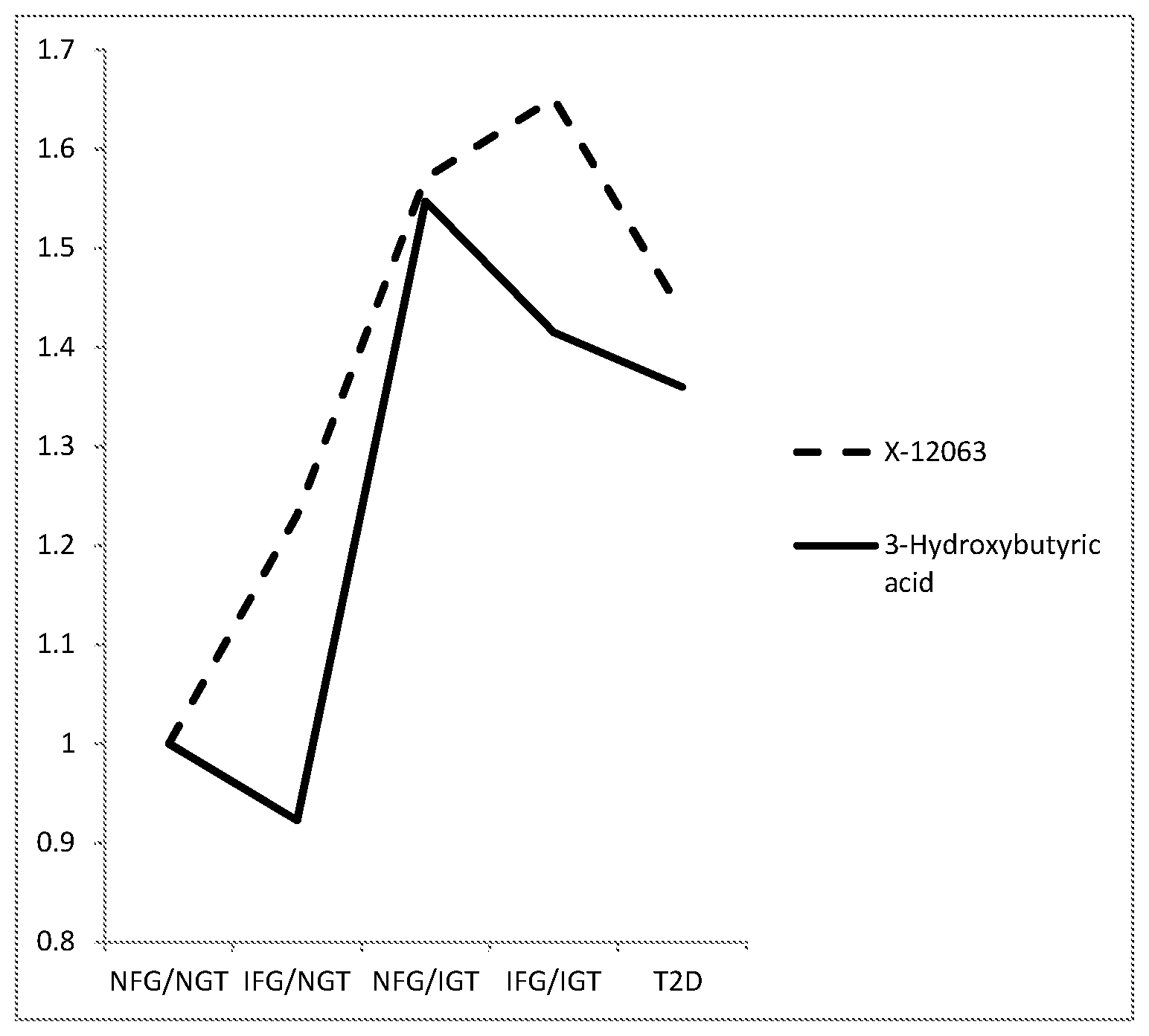 Patent US12320798 Figure 1 – Diagnostic methods, therapeutic agents and uses thereof