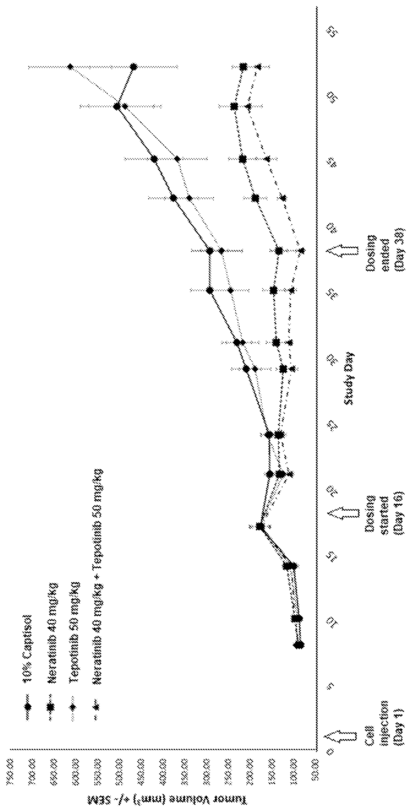 Patent US12320799 Figure 1 – Methods of measuring signaling pathway activity for selection of therapeutic agents