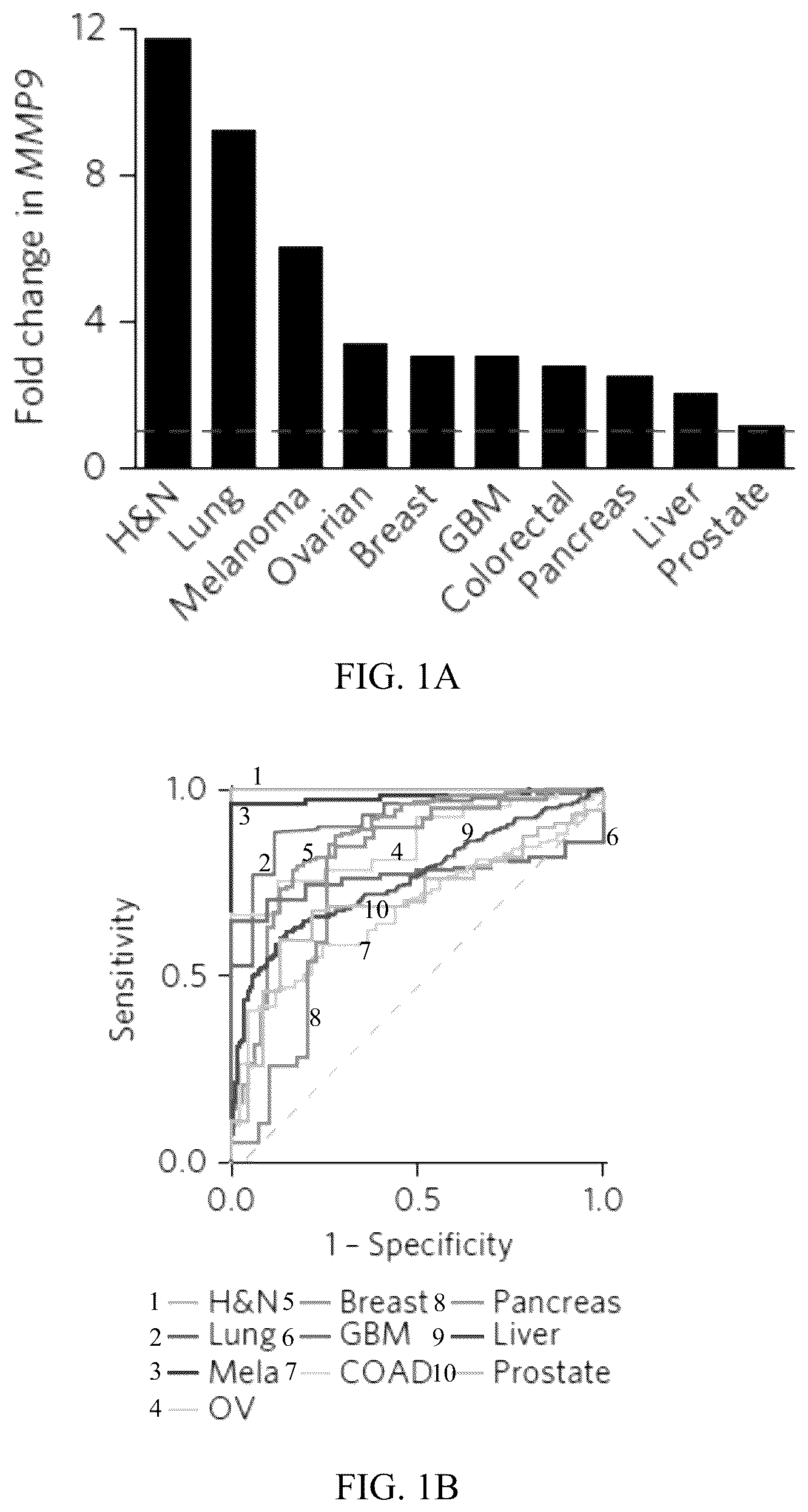 Patent US12320801 Figure 1 – Methods to spatially profile protease activity in tissue and sections