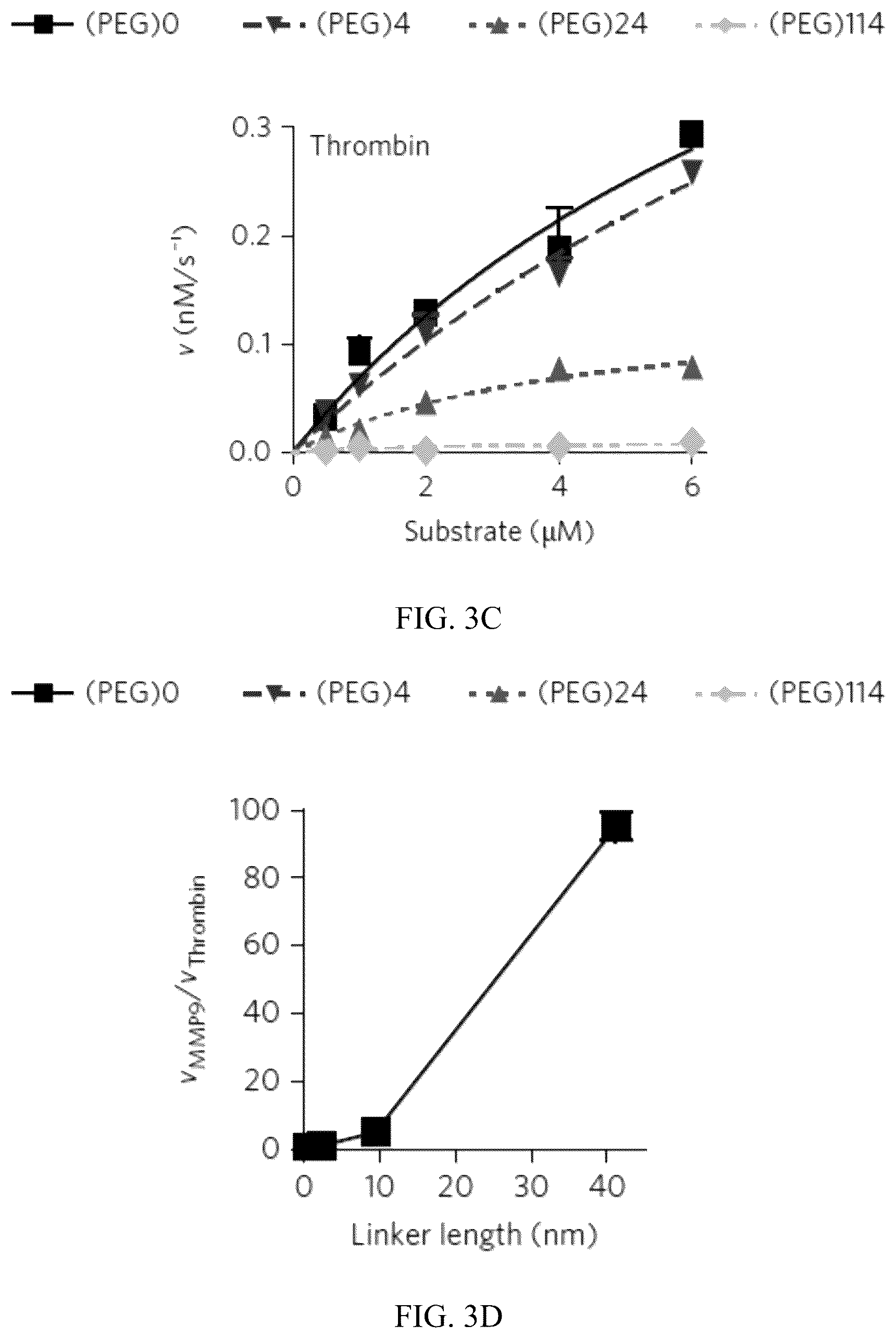 Patent US12320801 Figure 8 – Methods to spatially profile protease activity in tissue and sections