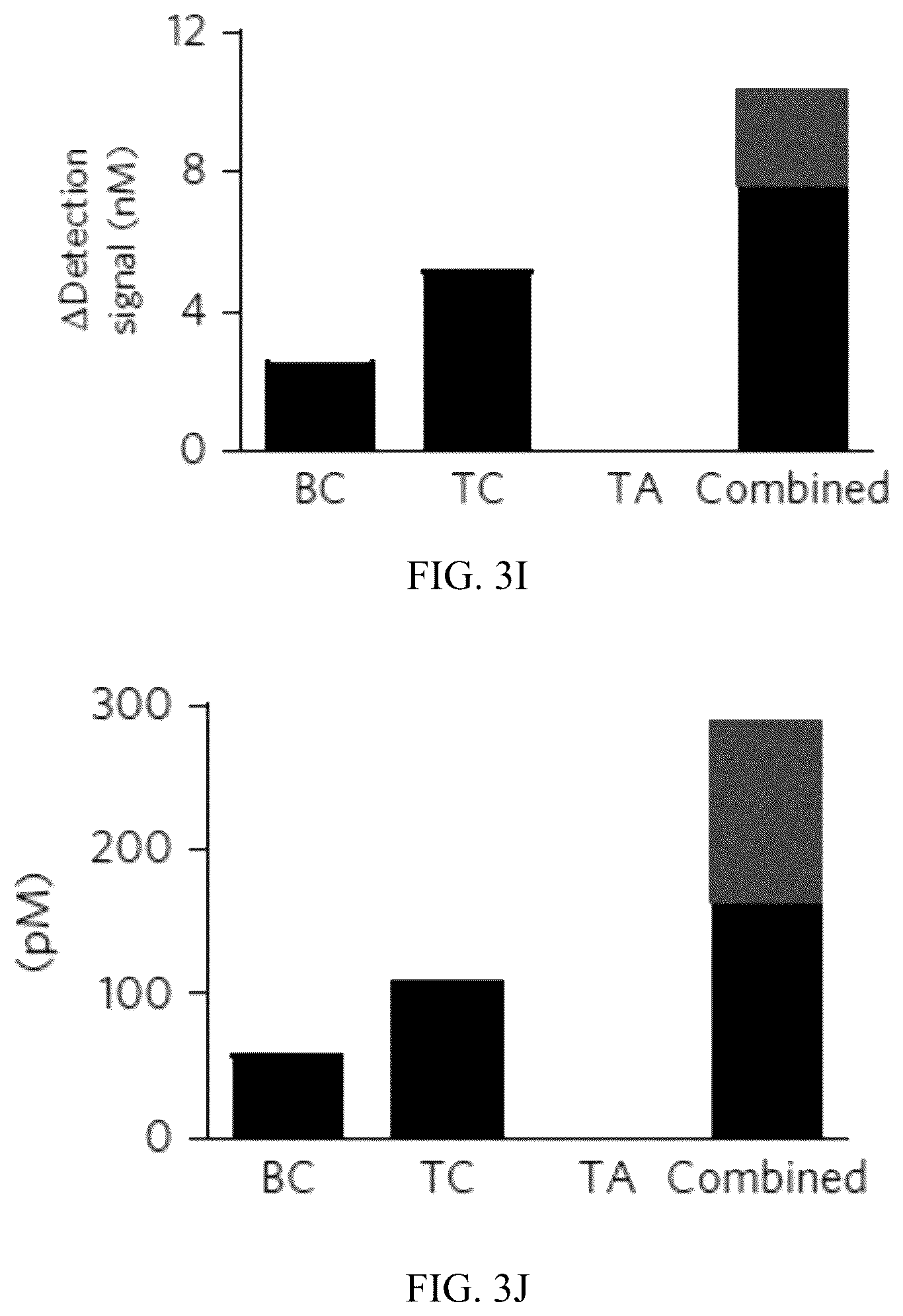Patent US12320801 Figure 11 – Methods to spatially profile protease activity in tissue and sections