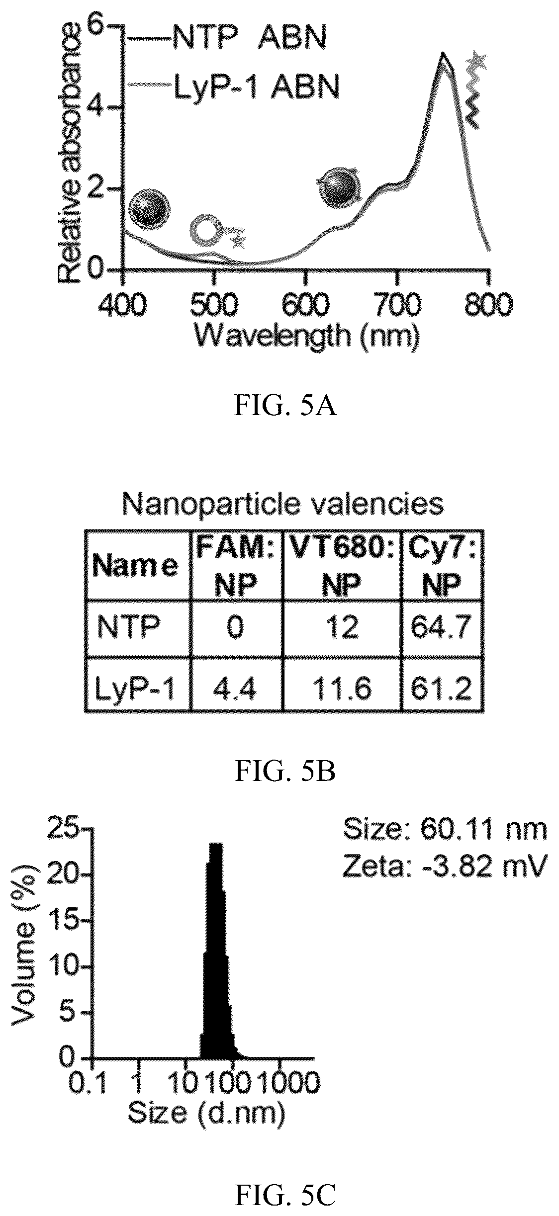 Patent US12320801 Figure 13 – Methods to spatially profile protease activity in tissue and sections