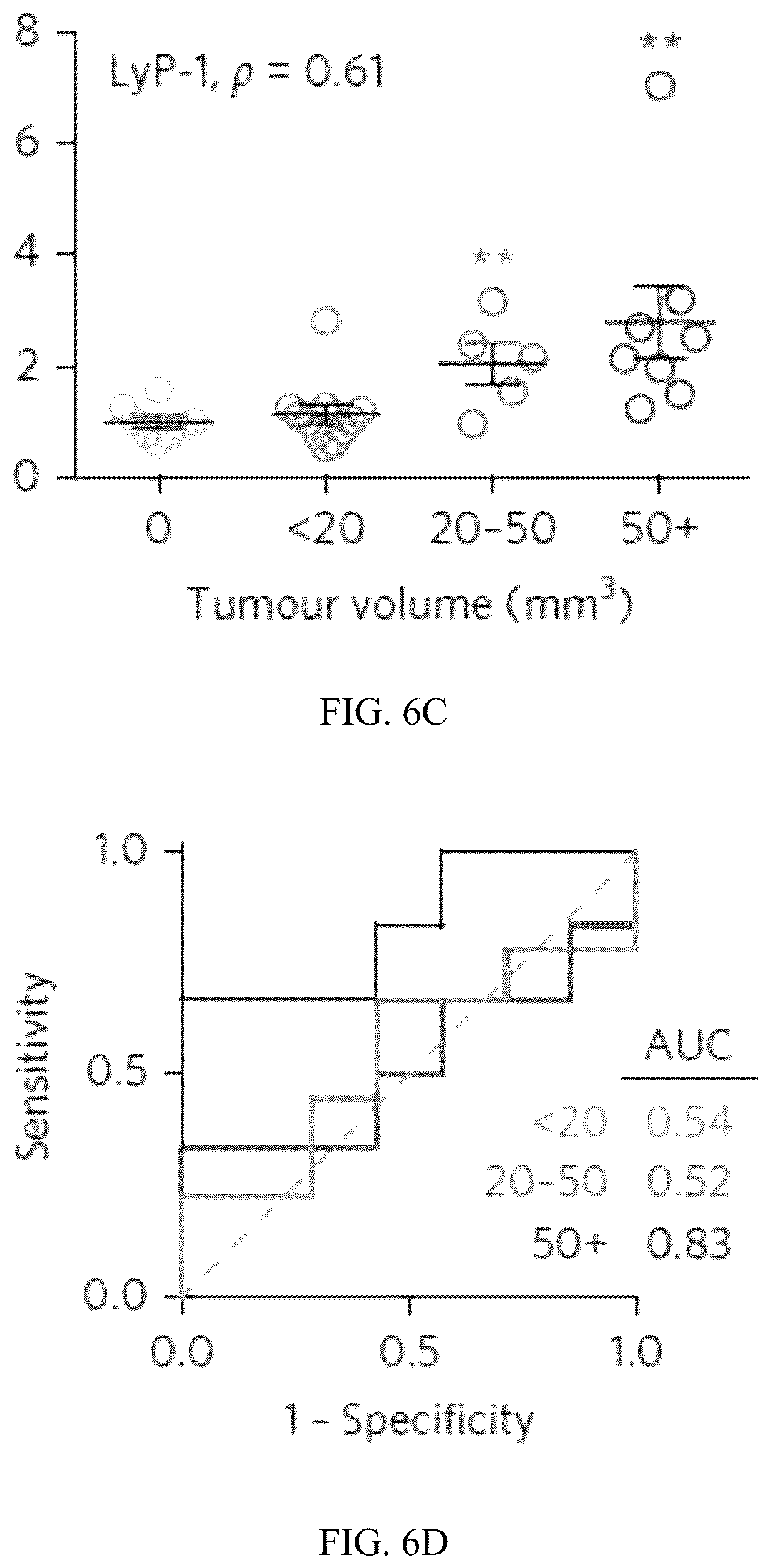 Patent US12320801 Figure 15 – Methods to spatially profile protease activity in tissue and sections