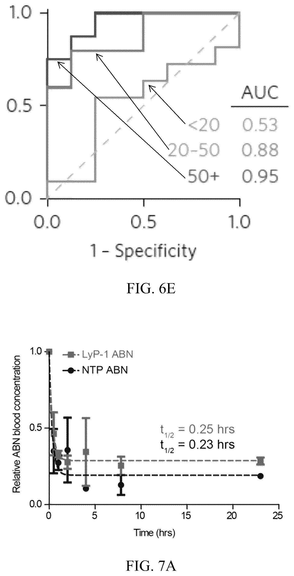 Patent US12320801 Figure 16 – Methods to spatially profile protease activity in tissue and sections