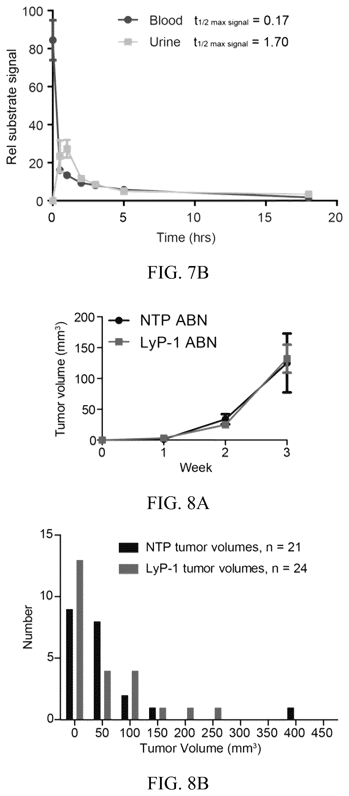 Patent US12320801 Figure 17 – Methods to spatially profile protease activity in tissue and sections