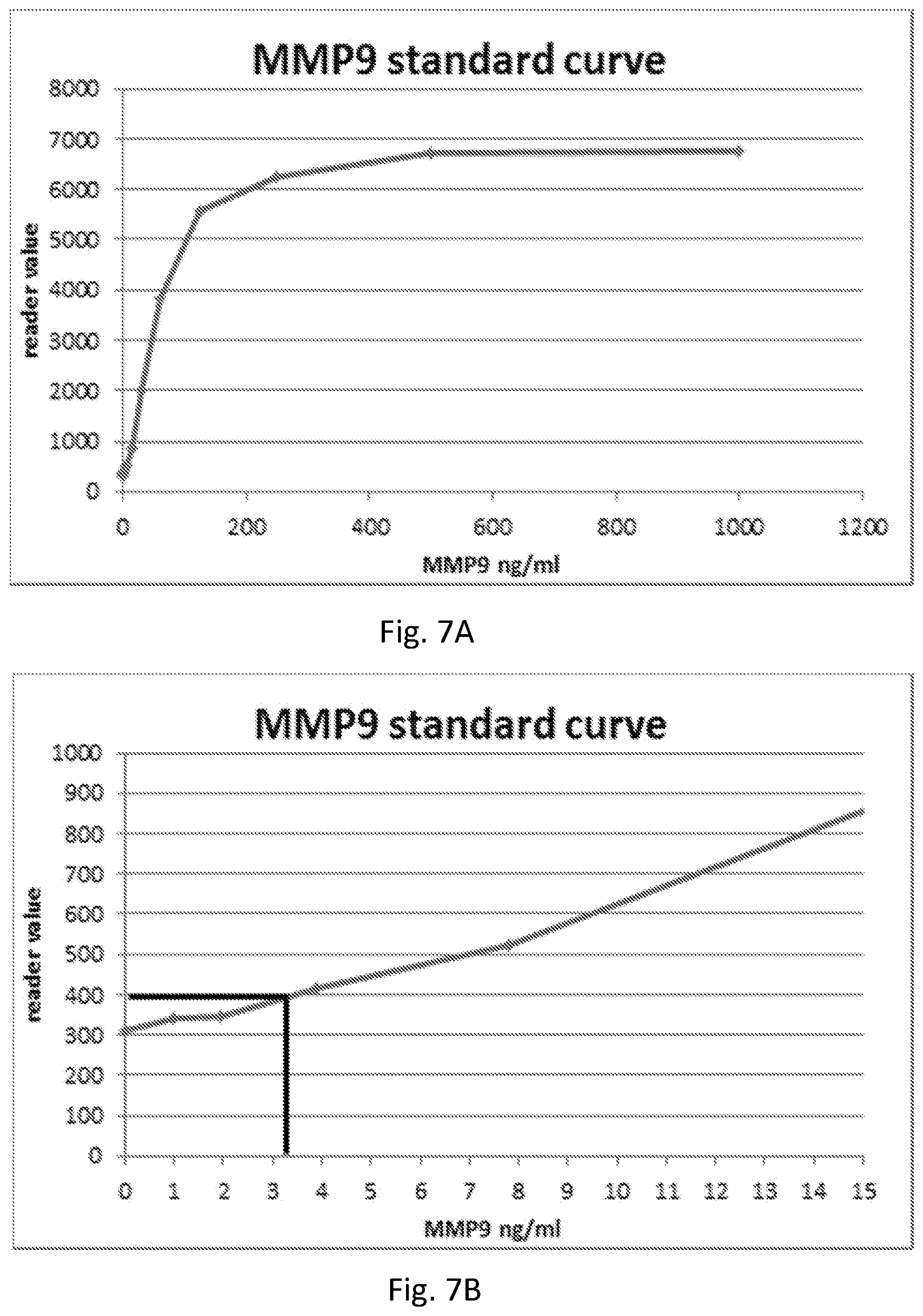 Patent US12320804 Figure 6 – Detection of cleavage activity of an enzyme