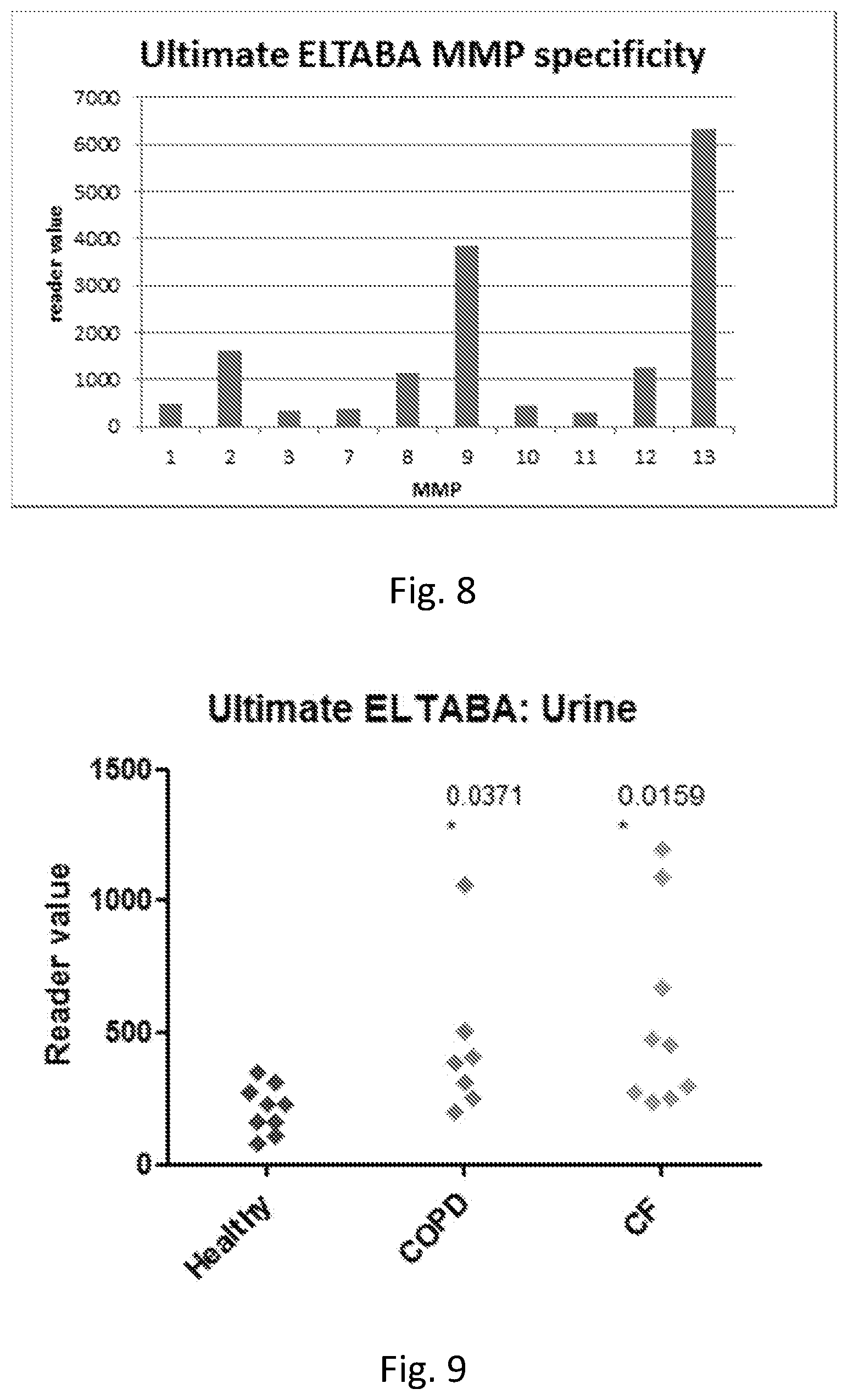 Patent US12320804 Figure 7 – Detection of cleavage activity of an enzyme