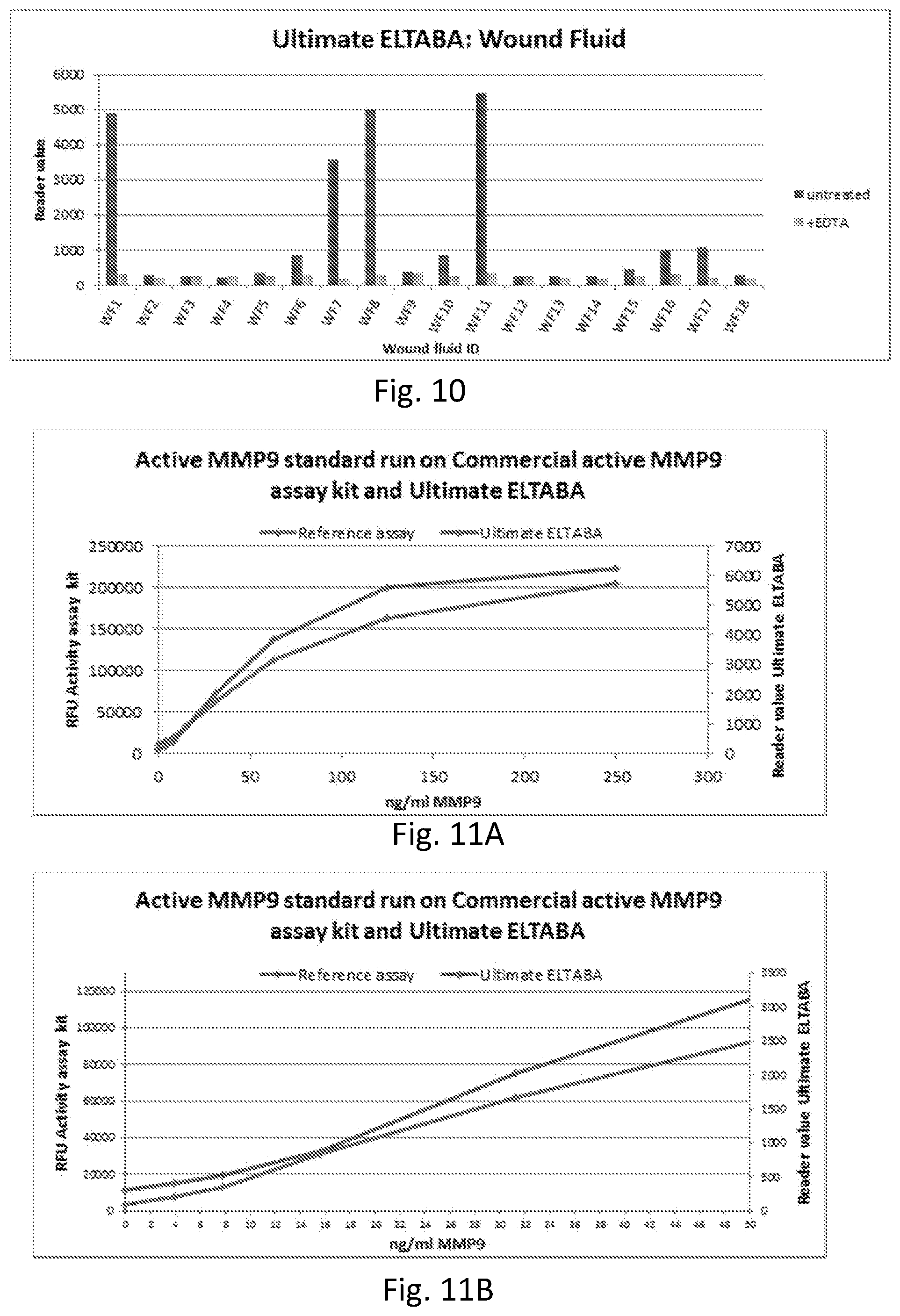 Patent US12320804 Figure 8 – Detection of cleavage activity of an enzyme