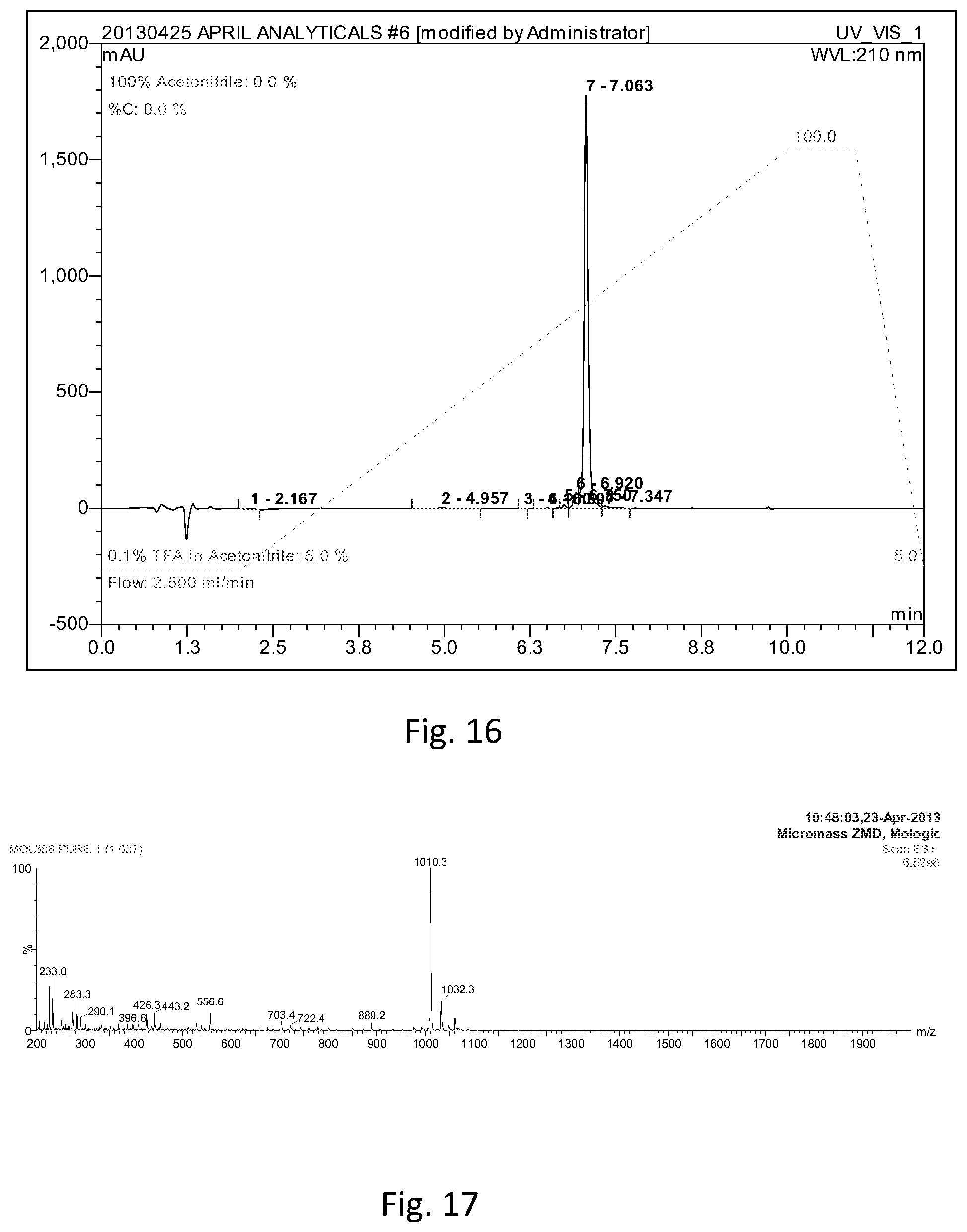 Patent US12320804 Figure 15 – Detection of cleavage activity of an enzyme