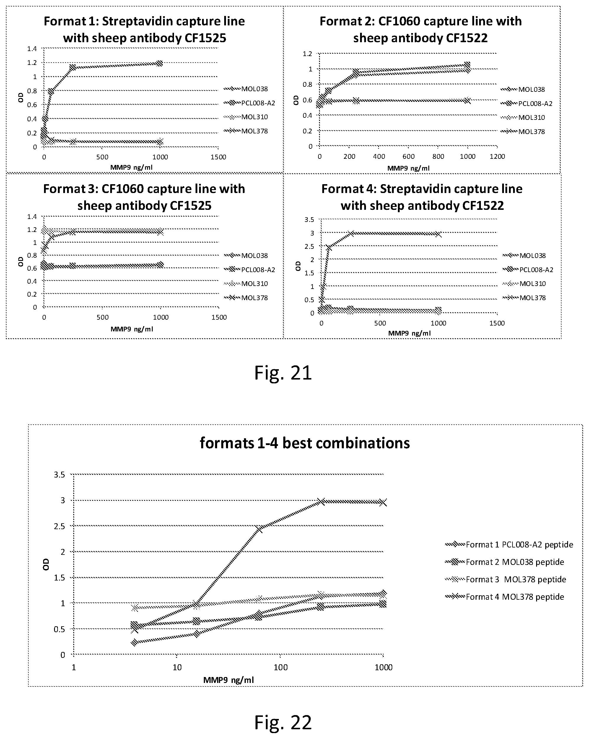 Patent US12320804 Figure 17 – Detection of cleavage activity of an enzyme