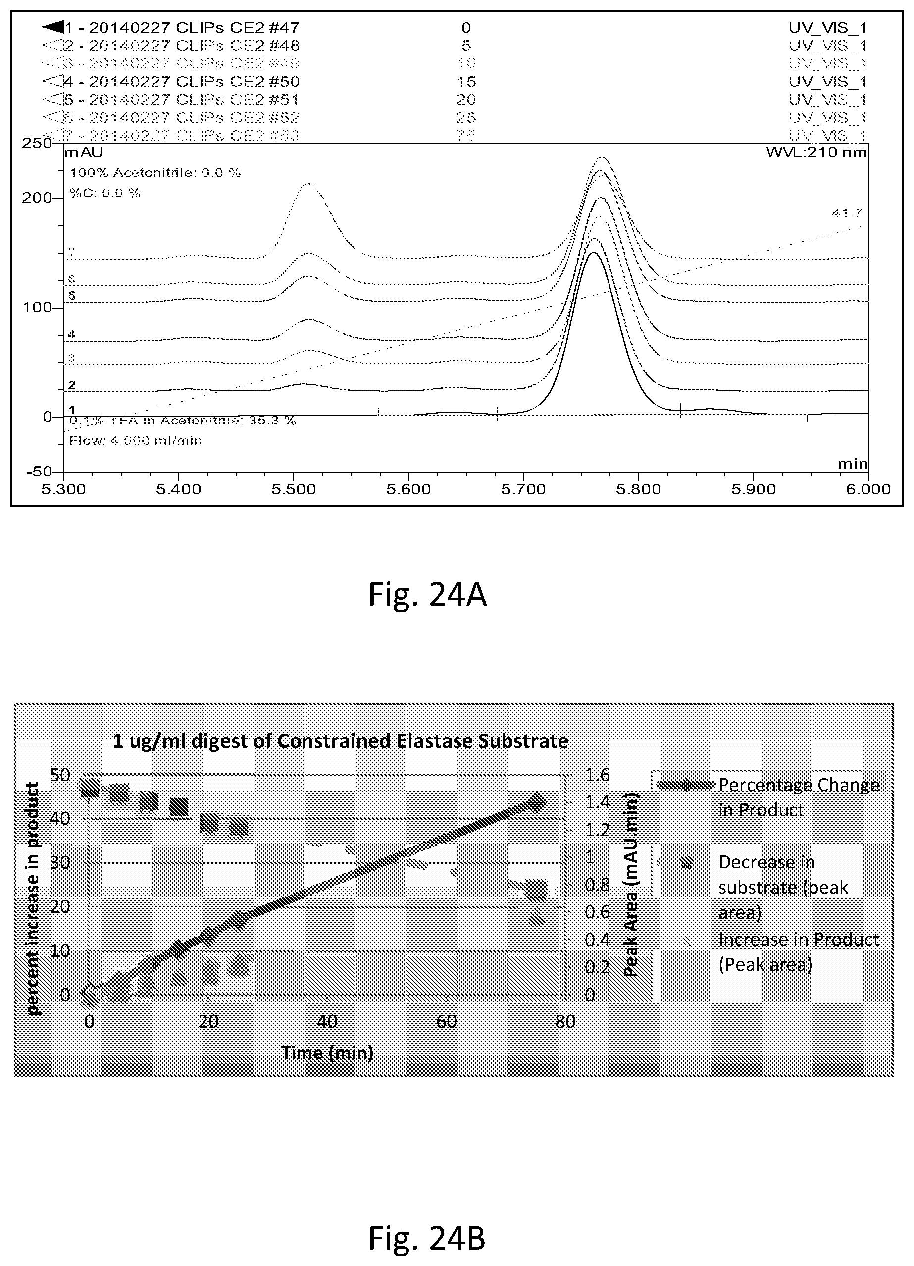Patent US12320804 Figure 19 – Detection of cleavage activity of an enzyme