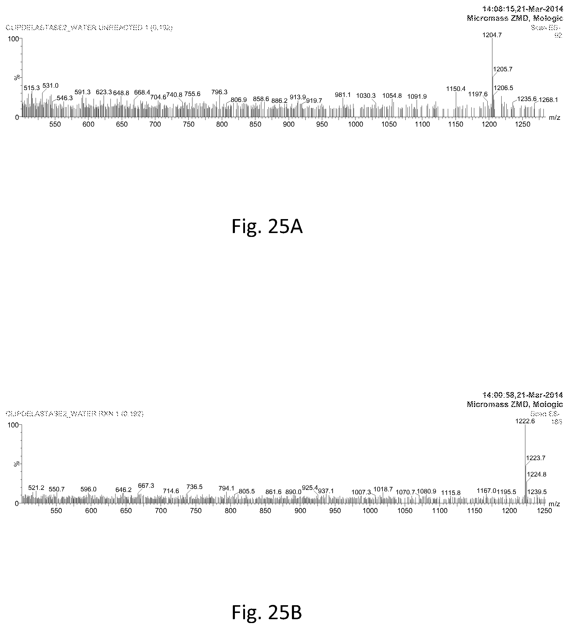 Patent US12320804 Figure 20 – Detection of cleavage activity of an enzyme