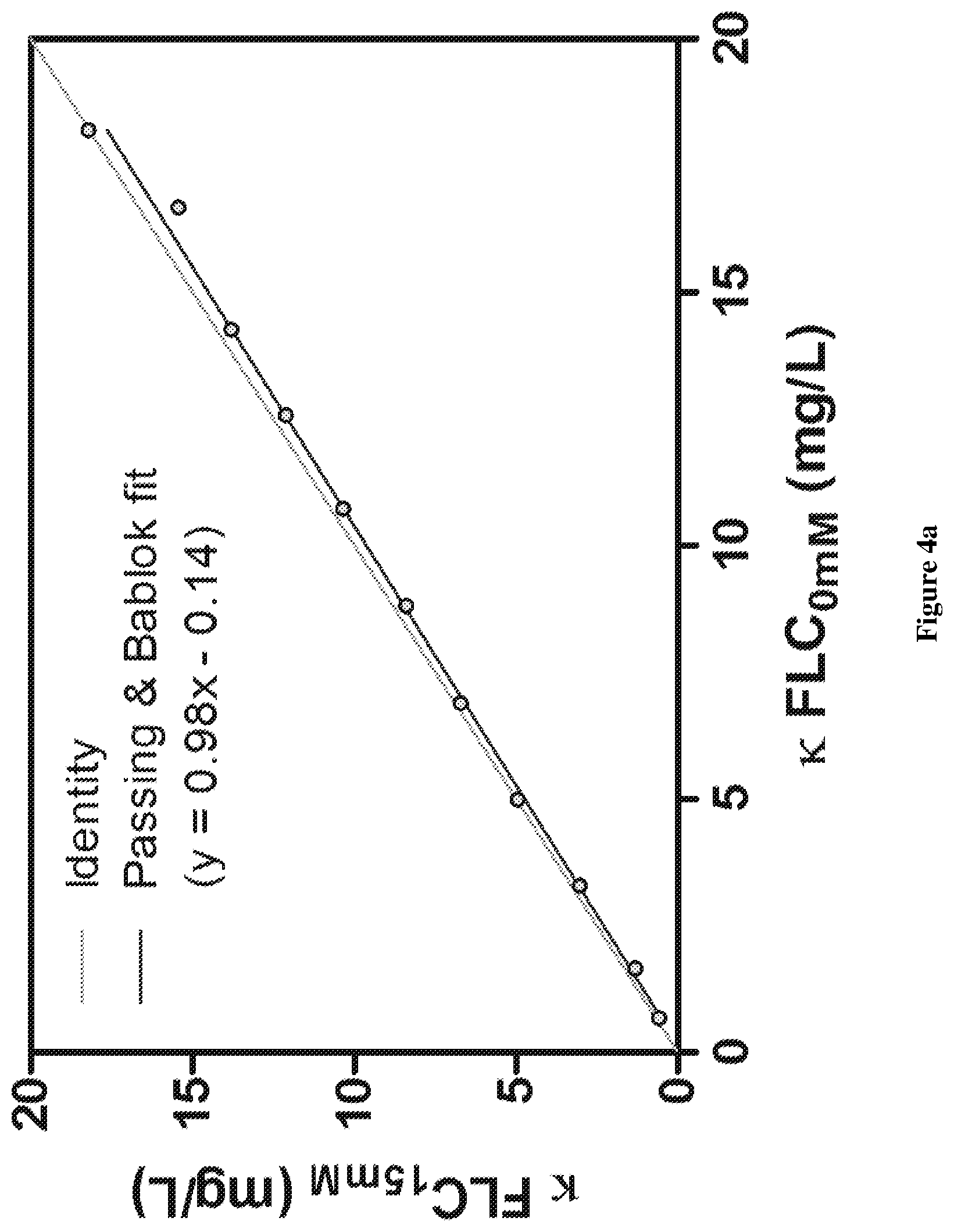 Patent US12320806 Figure 5 – Assay for free light chains