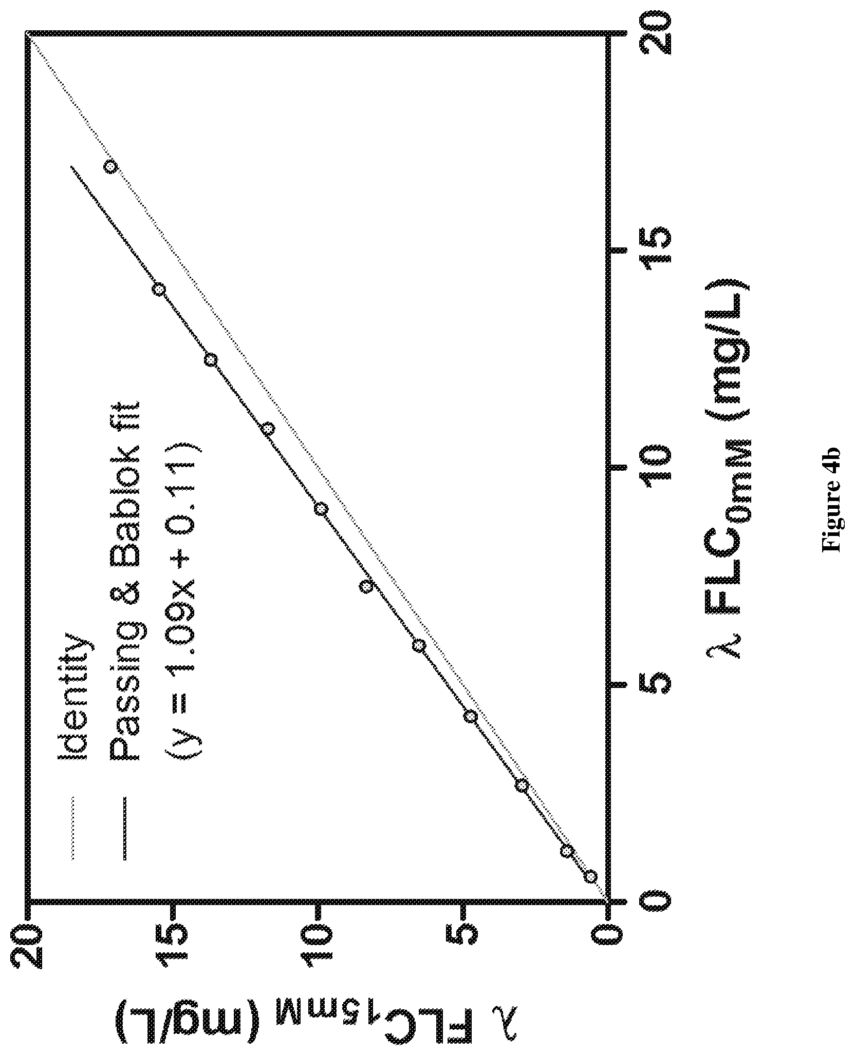 Patent US12320806 Figure 6 – Assay for free light chains