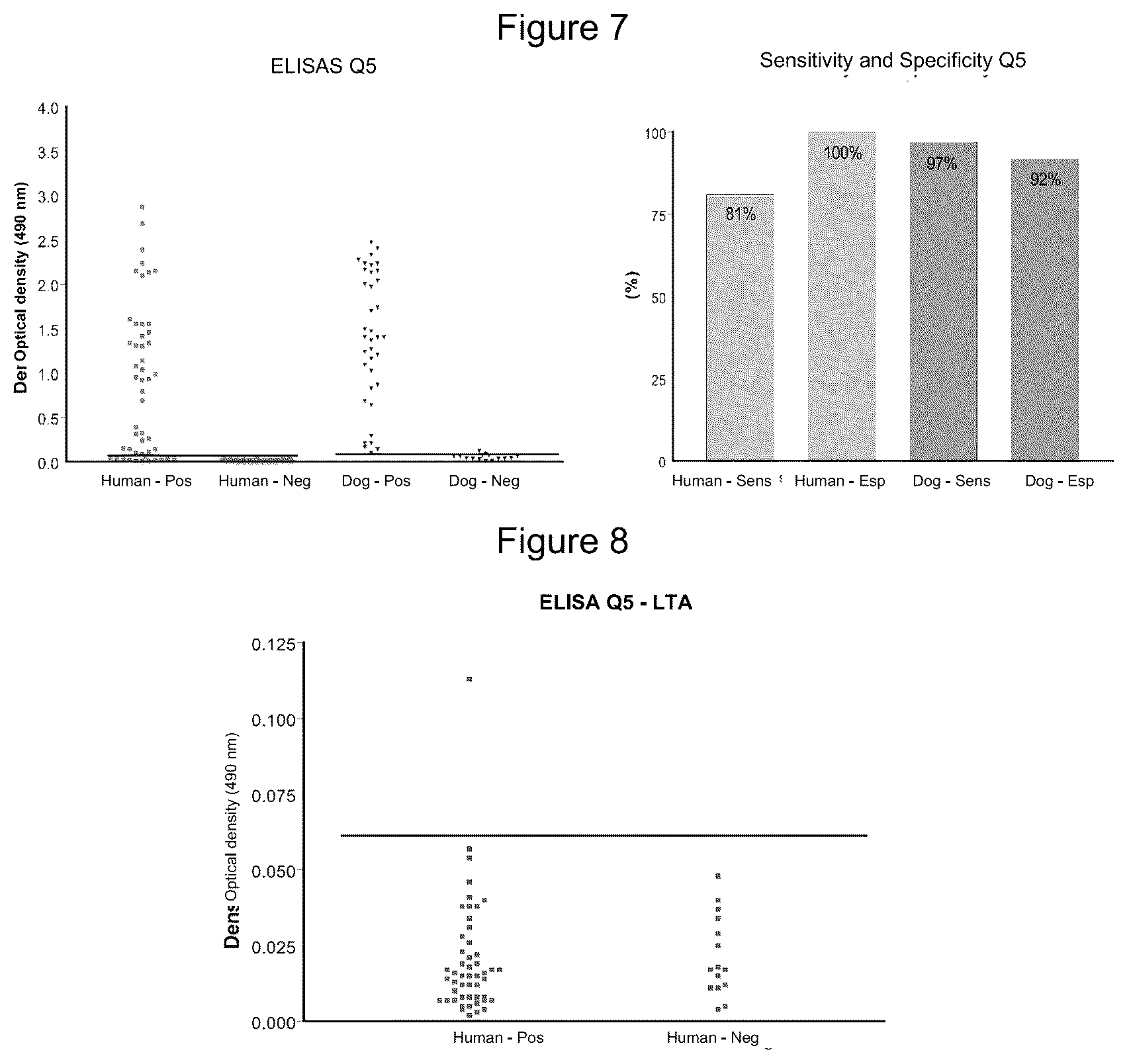 Patent US12320807 Figure 4 – Chimeric protein, method of production and use thereof, and also a nucleic acid molecule, expression cassette, expression vector, host cell, composition for the diagnosis of leishmaniasis, kit for the diagnosis of leishmaniasis and method of diagnosis of leishmaniasis in vitro