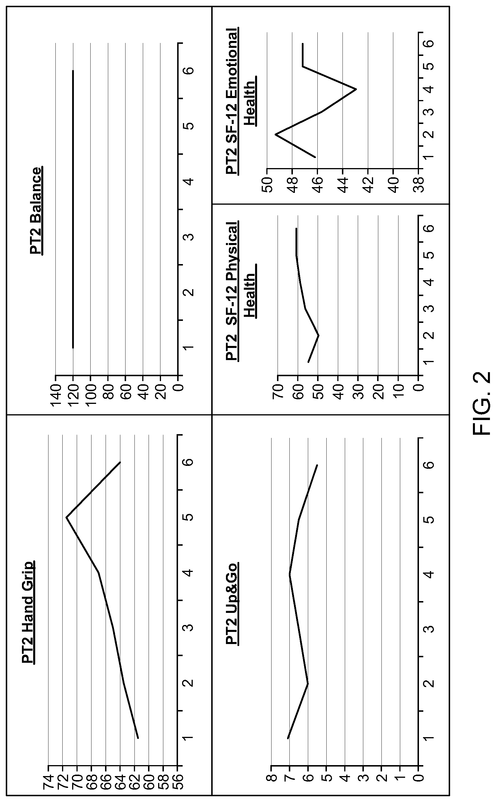 Patent US12320808 Figure 2 – Compositions and methods for plasmapheresis