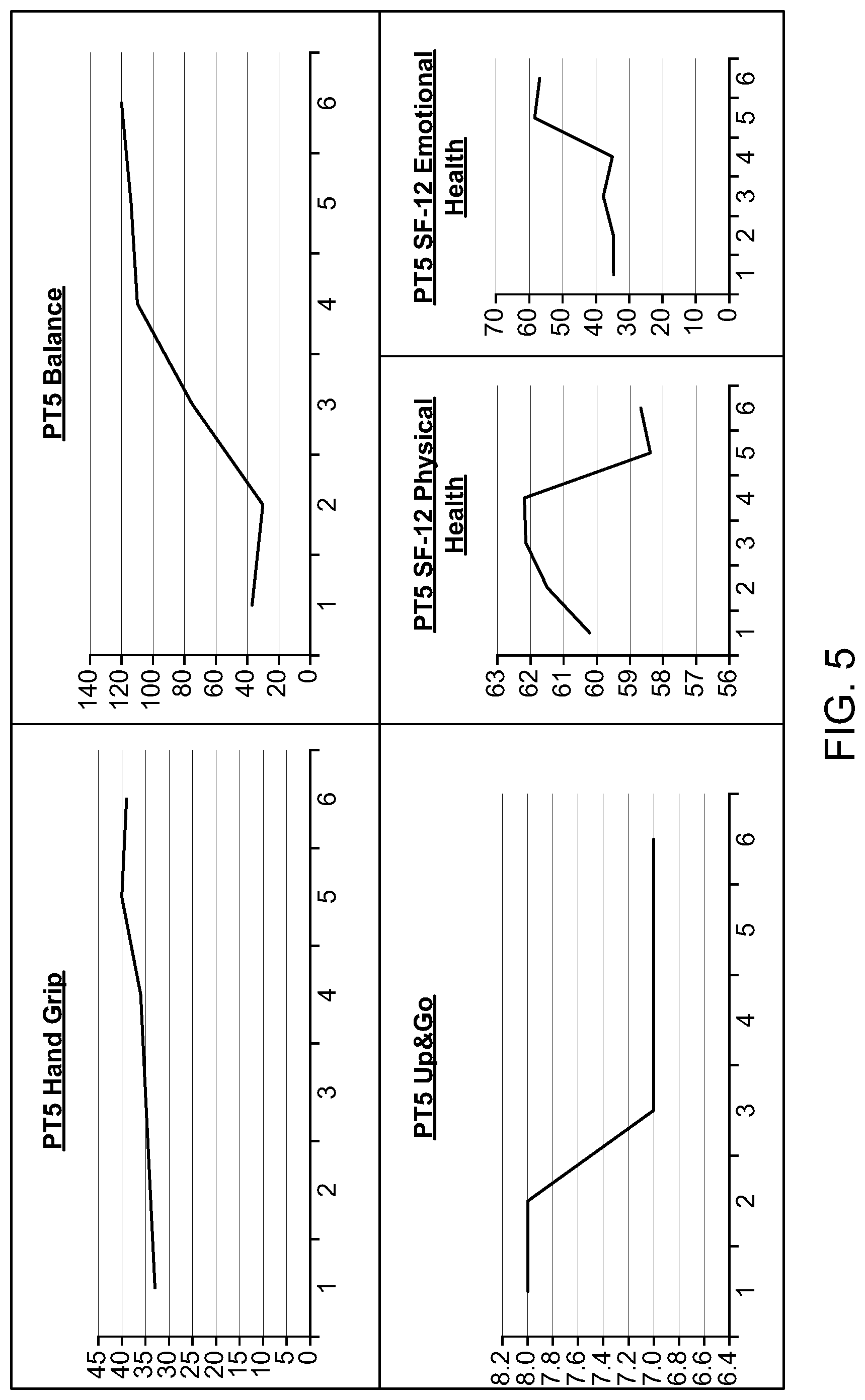 Patent US12320808 Figure 5 – Compositions and methods for plasmapheresis