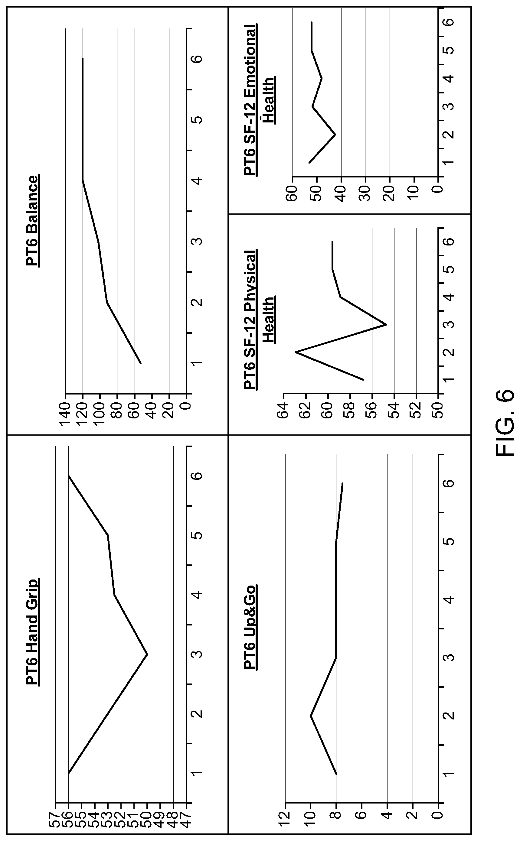 Patent US12320808 Figure 6 – Compositions and methods for plasmapheresis