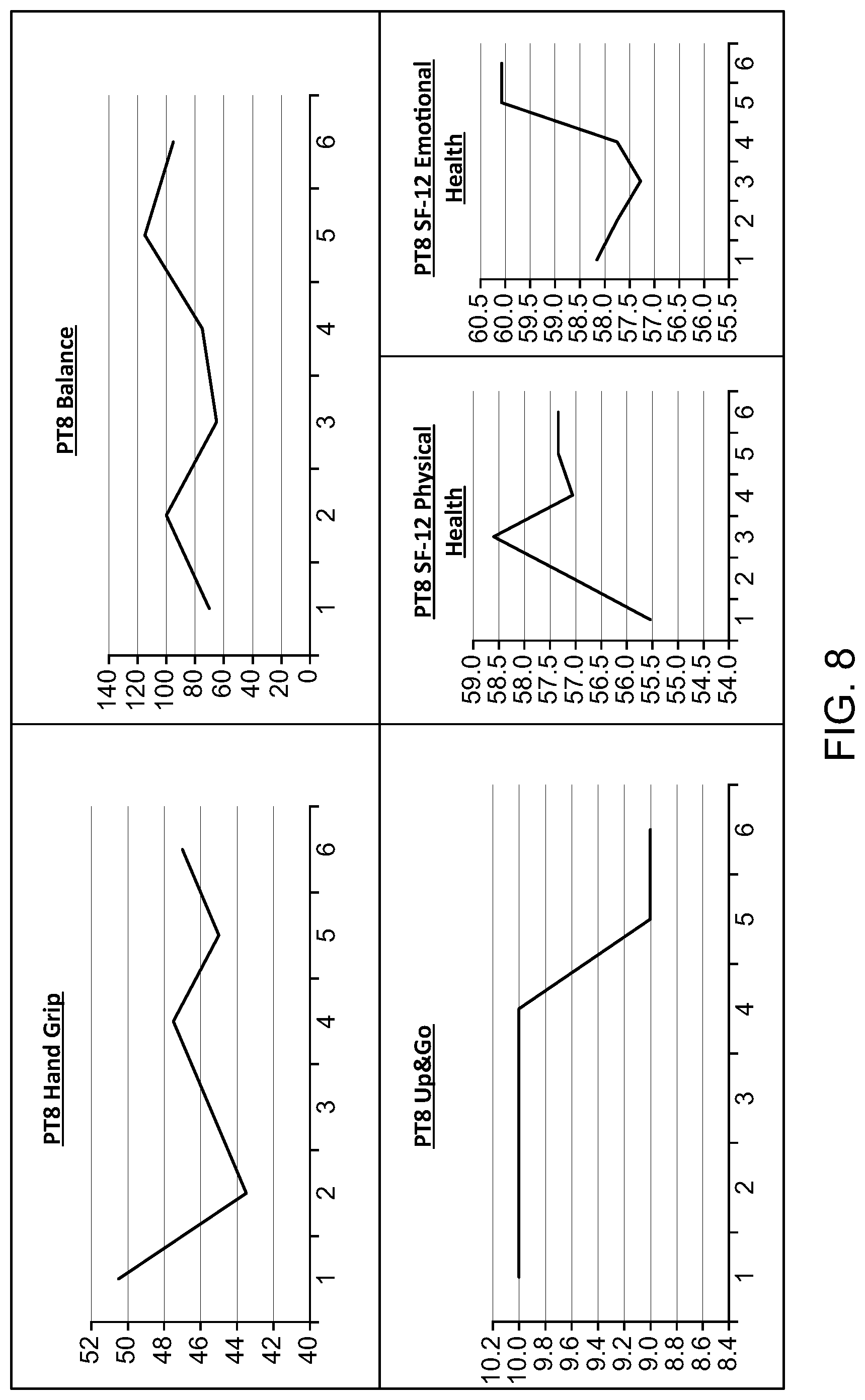 Patent US12320808 Figure 8 – Compositions and methods for plasmapheresis