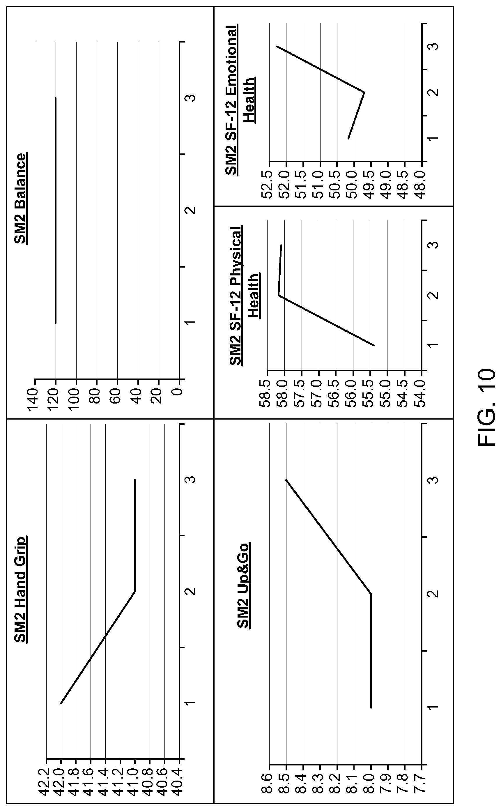 Patent US12320808 Figure 10 – Compositions and methods for plasmapheresis