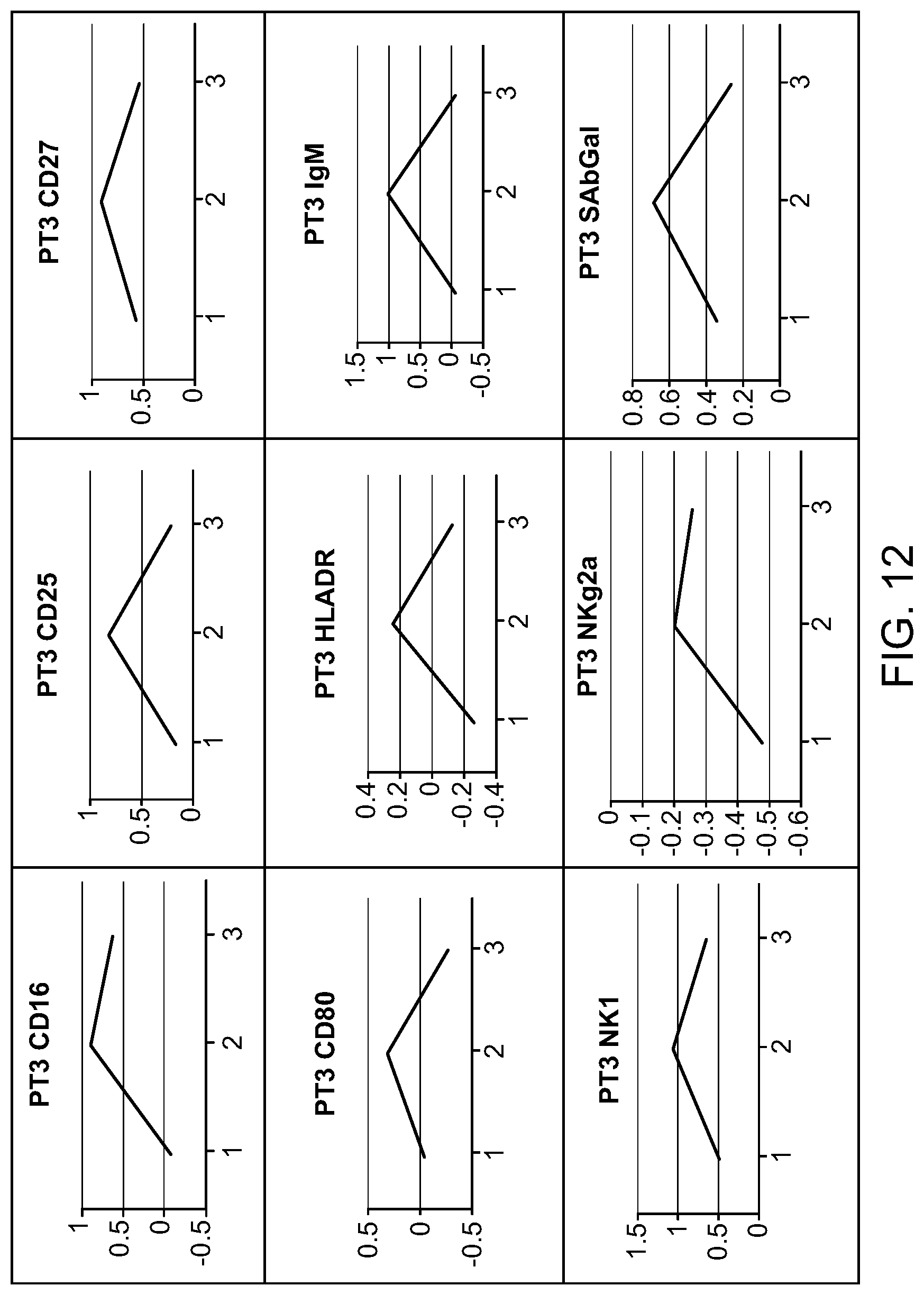 Patent US12320808 Figure 12 – Compositions and methods for plasmapheresis