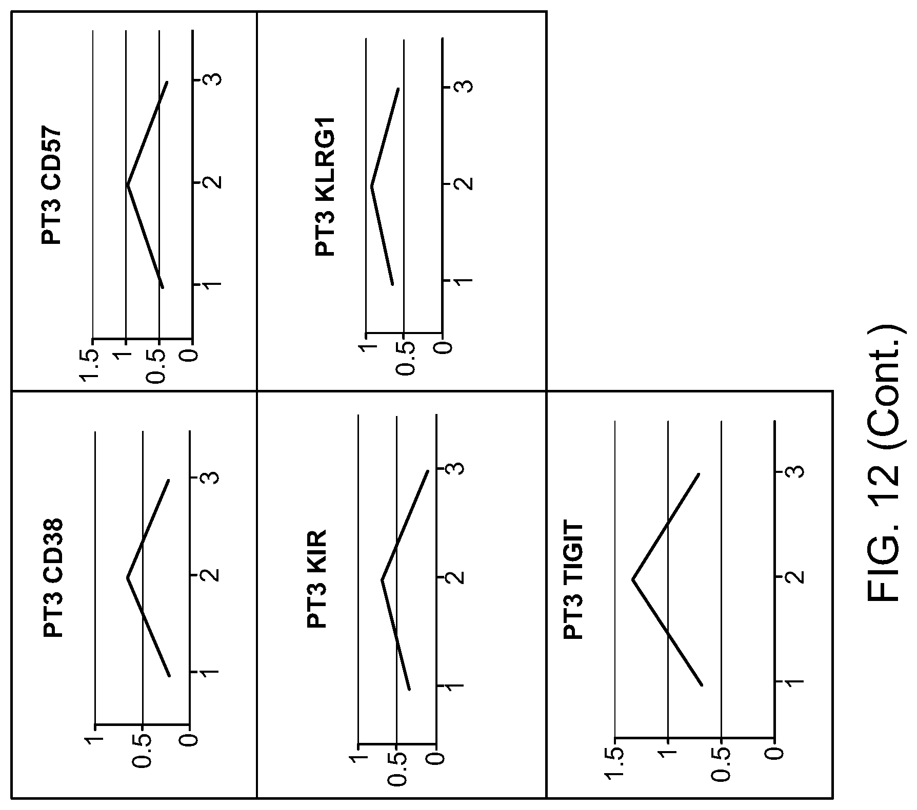 Patent US12320808 Figure 13 – Compositions and methods for plasmapheresis