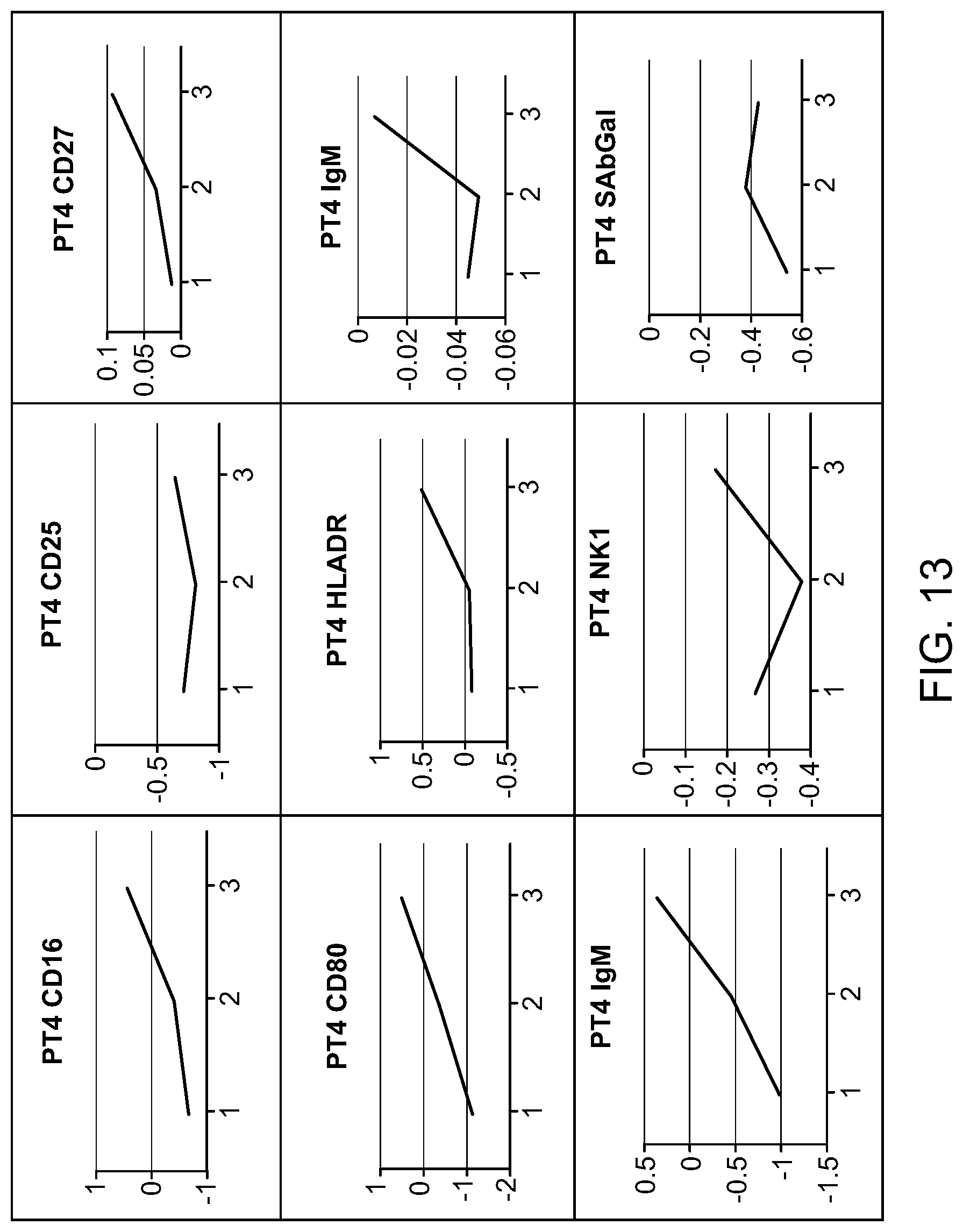Patent US12320808 Figure 14 – Compositions and methods for plasmapheresis