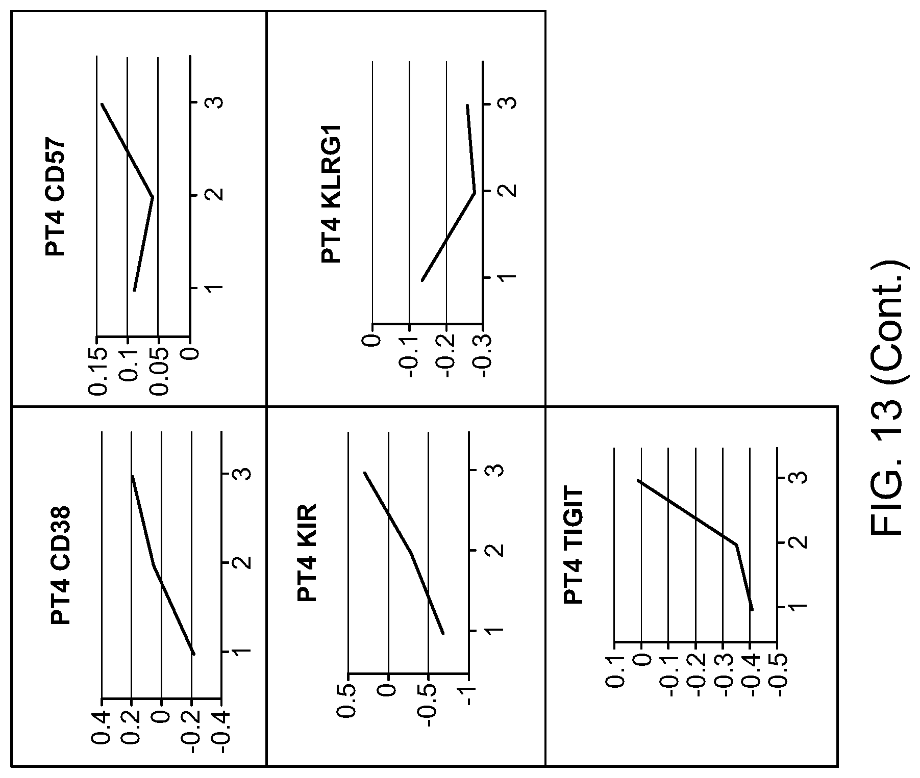 Patent US12320808 Figure 15 – Compositions and methods for plasmapheresis