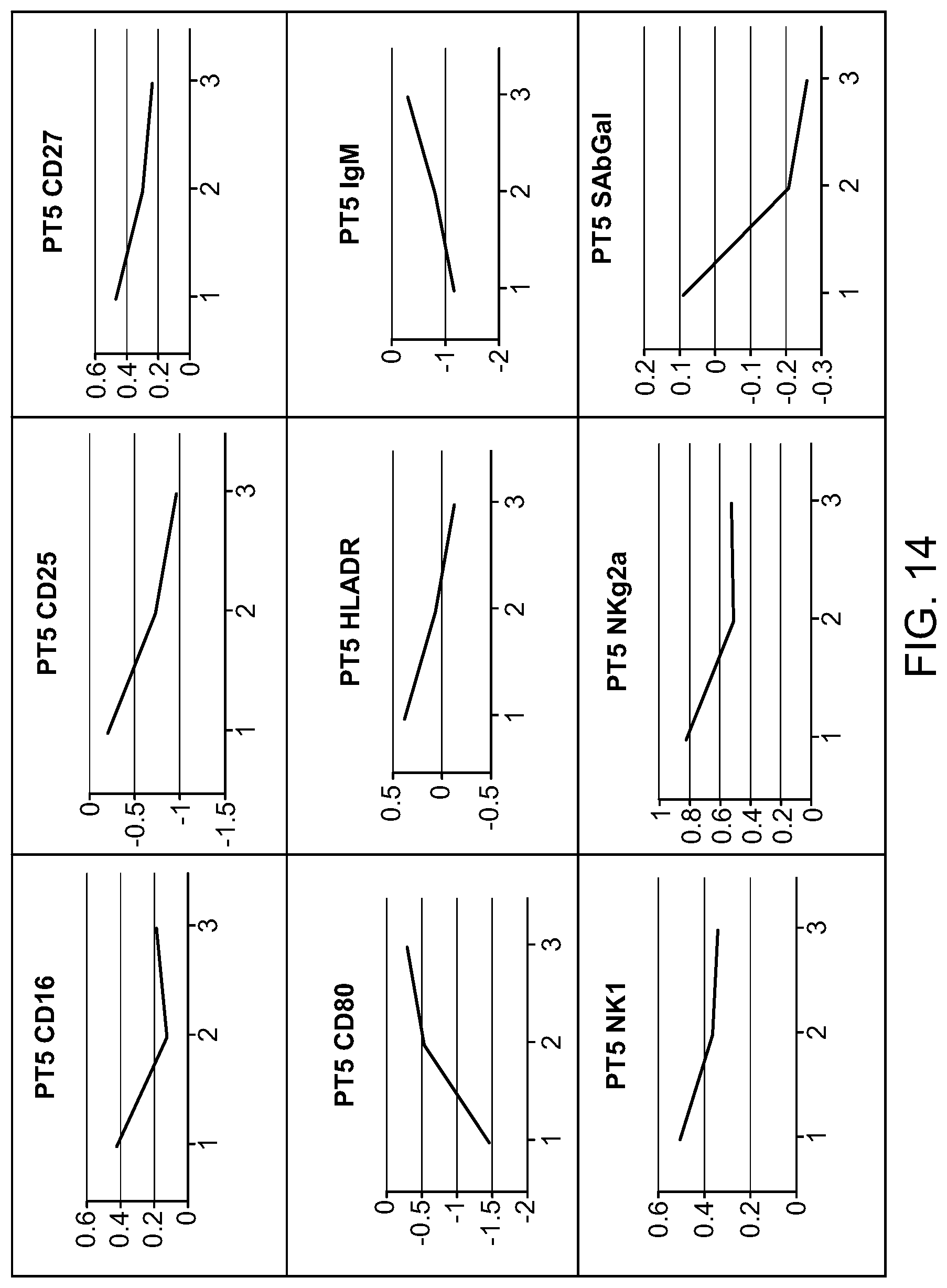 Patent US12320808 Figure 16 – Compositions and methods for plasmapheresis