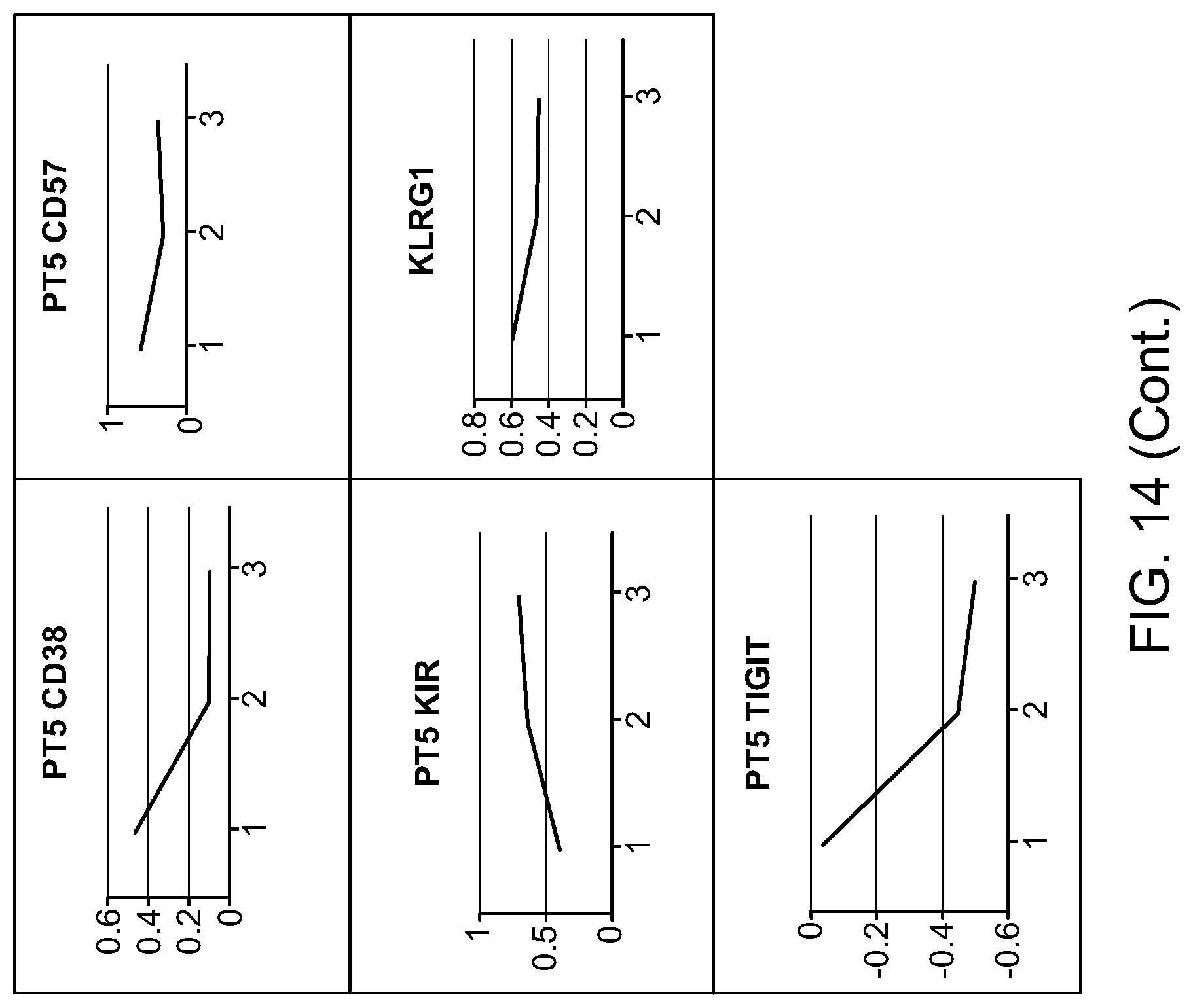 Patent US12320808 Figure 17 – Compositions and methods for plasmapheresis