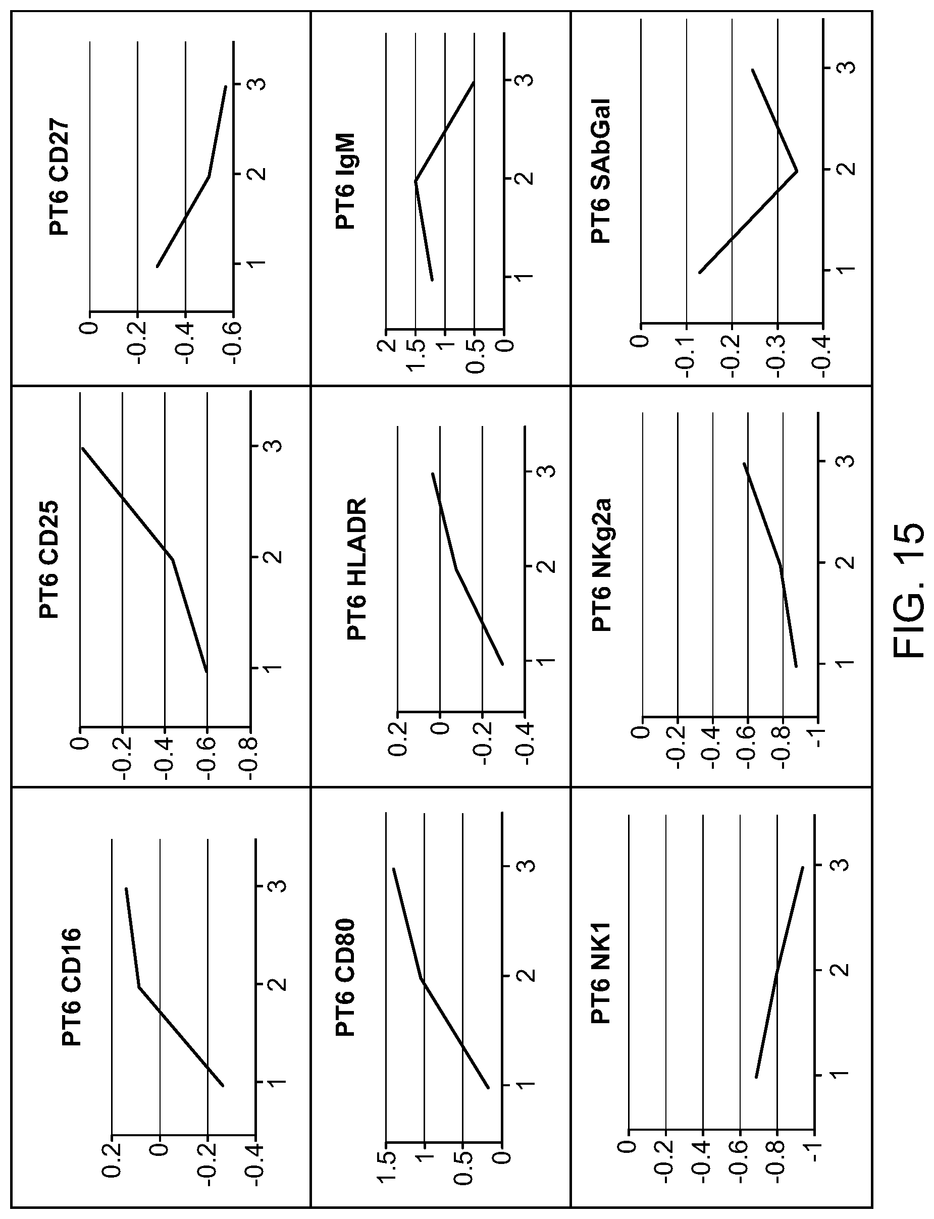 Patent US12320808 Figure 18 – Compositions and methods for plasmapheresis
