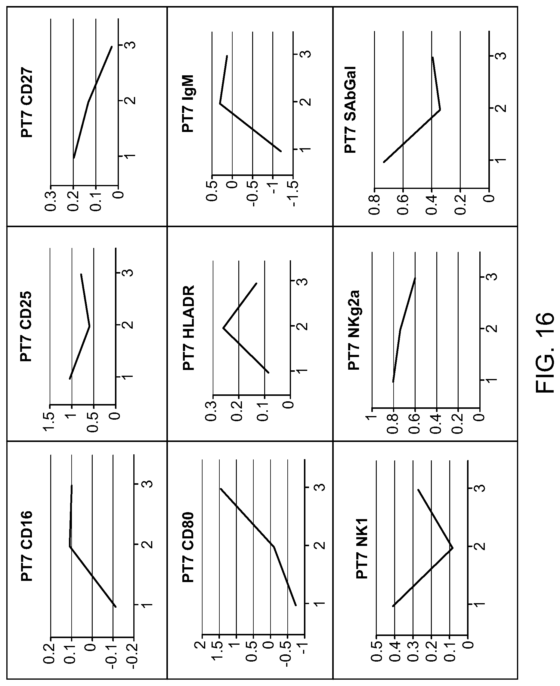 Patent US12320808 Figure 20 – Compositions and methods for plasmapheresis