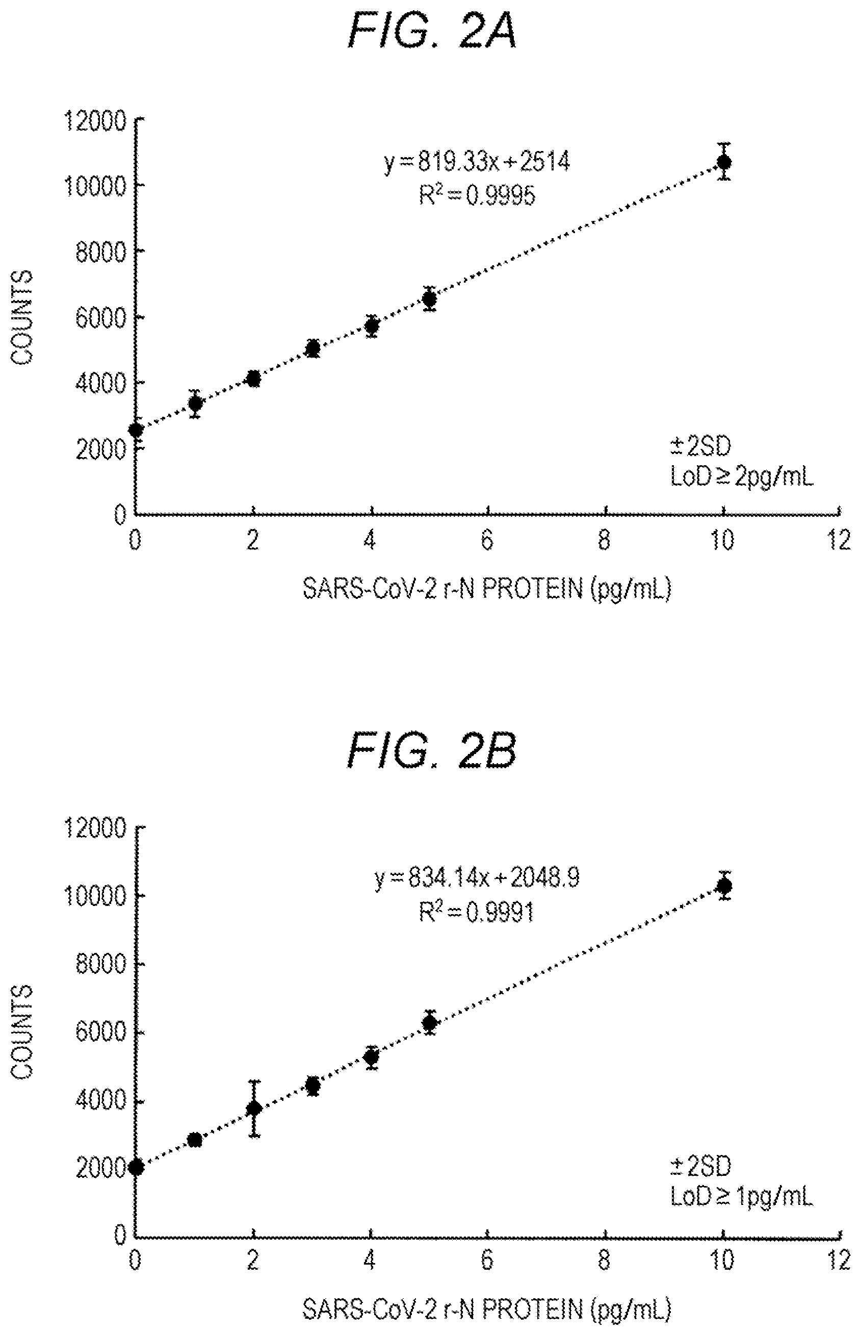 Patent US12320809 Figure 2 – Method for measuring viral antigen in sample, antibody set, and reagent kit
