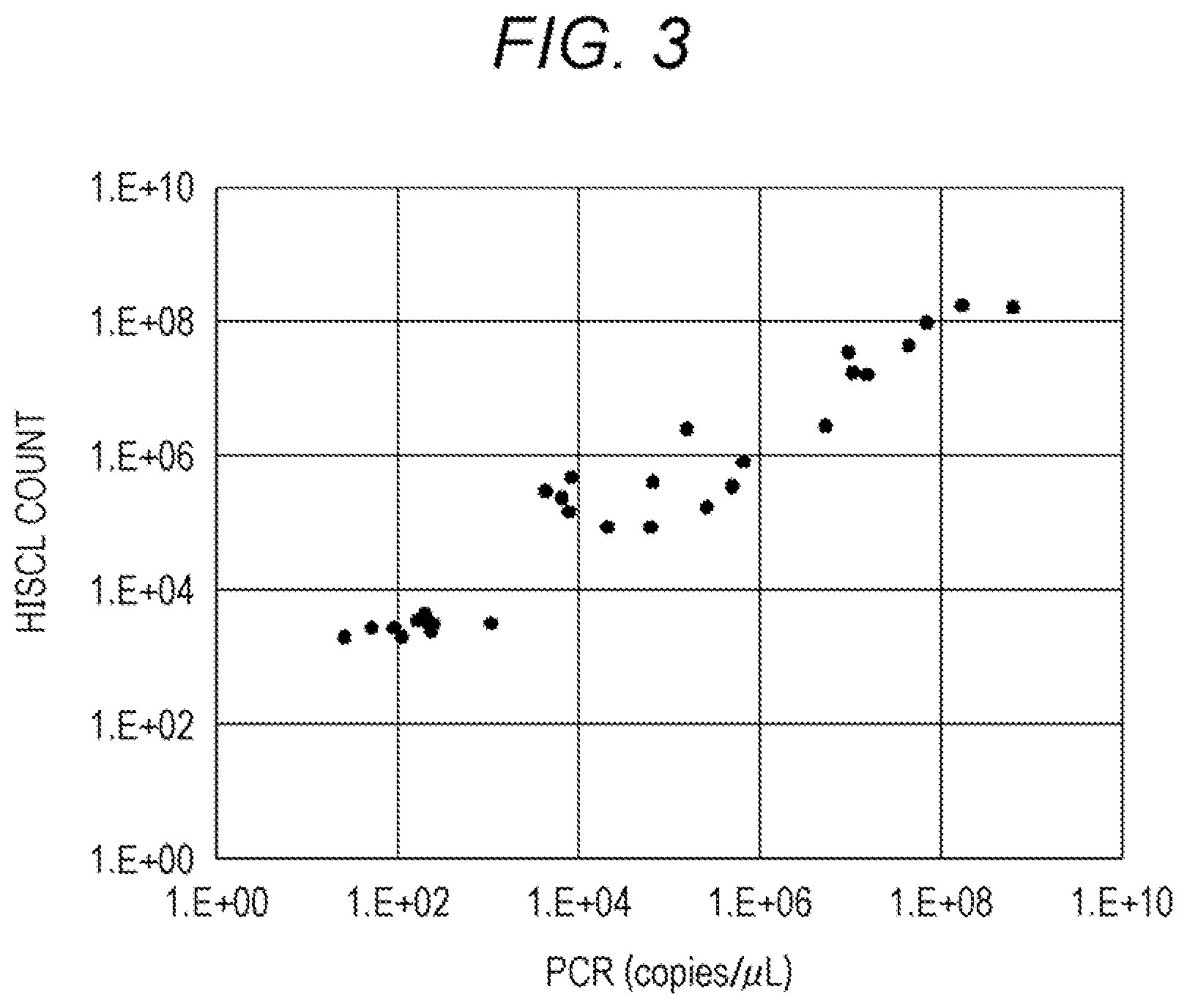 Patent US12320809 Figure 3 – Method for measuring viral antigen in sample, antibody set, and reagent kit