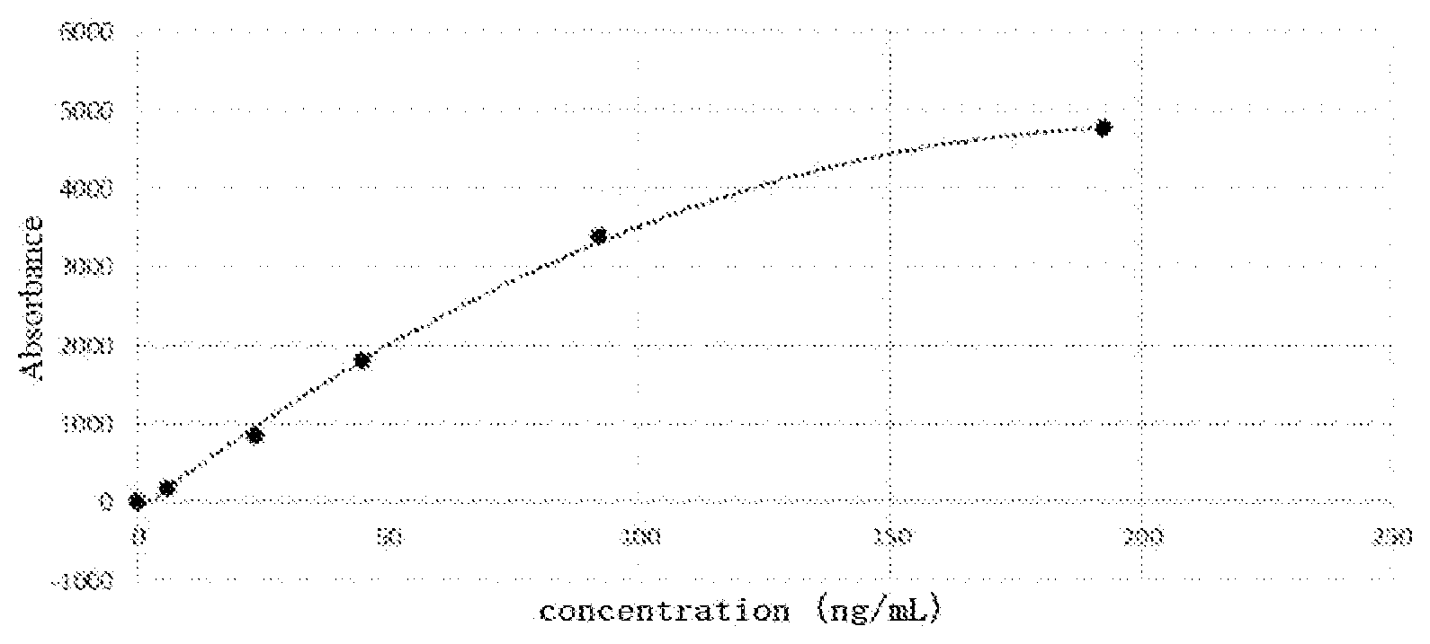 Patent US12320810 Figure 1 – Creatine kinase isoenzyme assay kit
