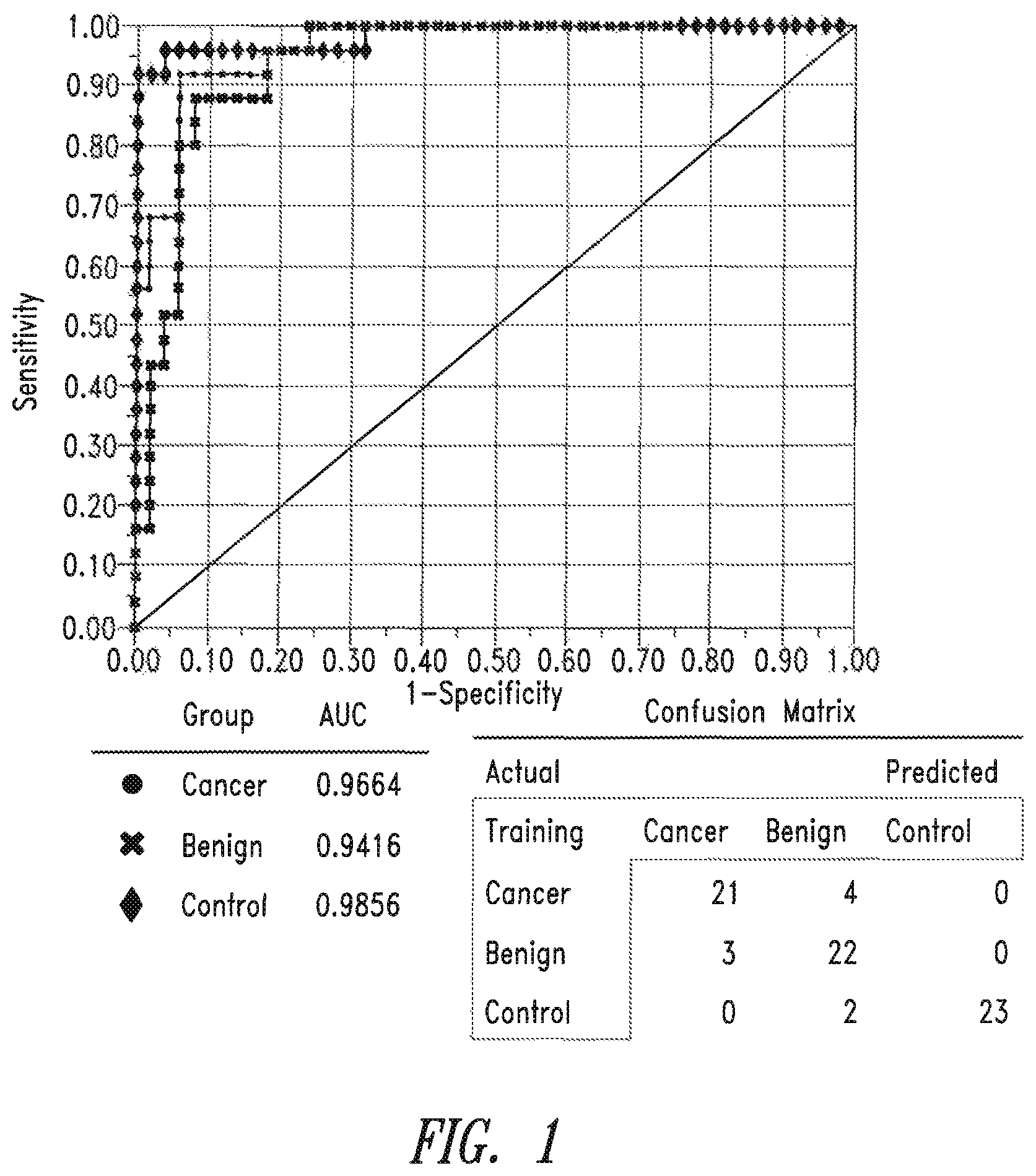 Patent US12320811 Figure 1 – Methods of detecting cancer