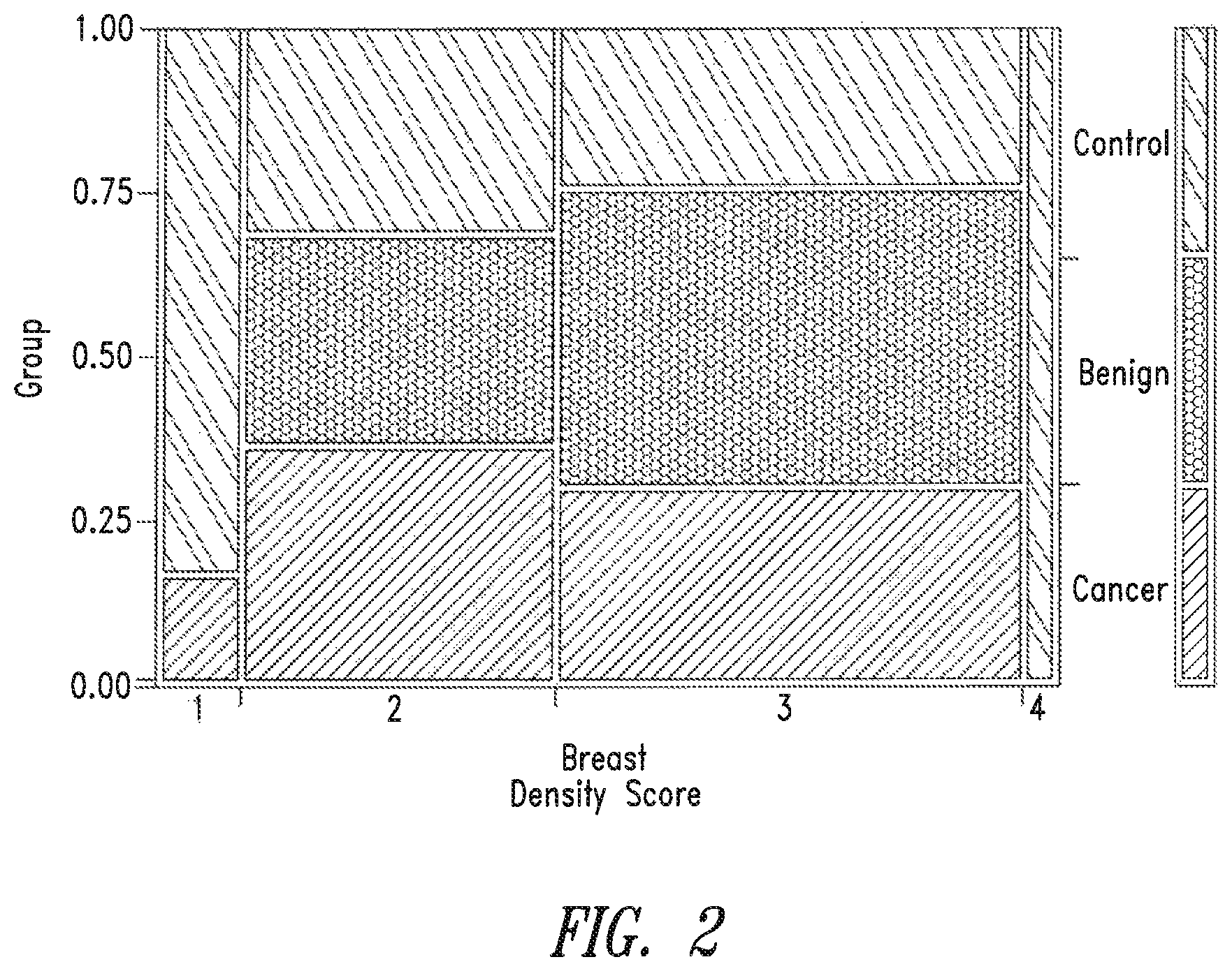 Patent US12320811 Figure 2 – Methods of detecting cancer
