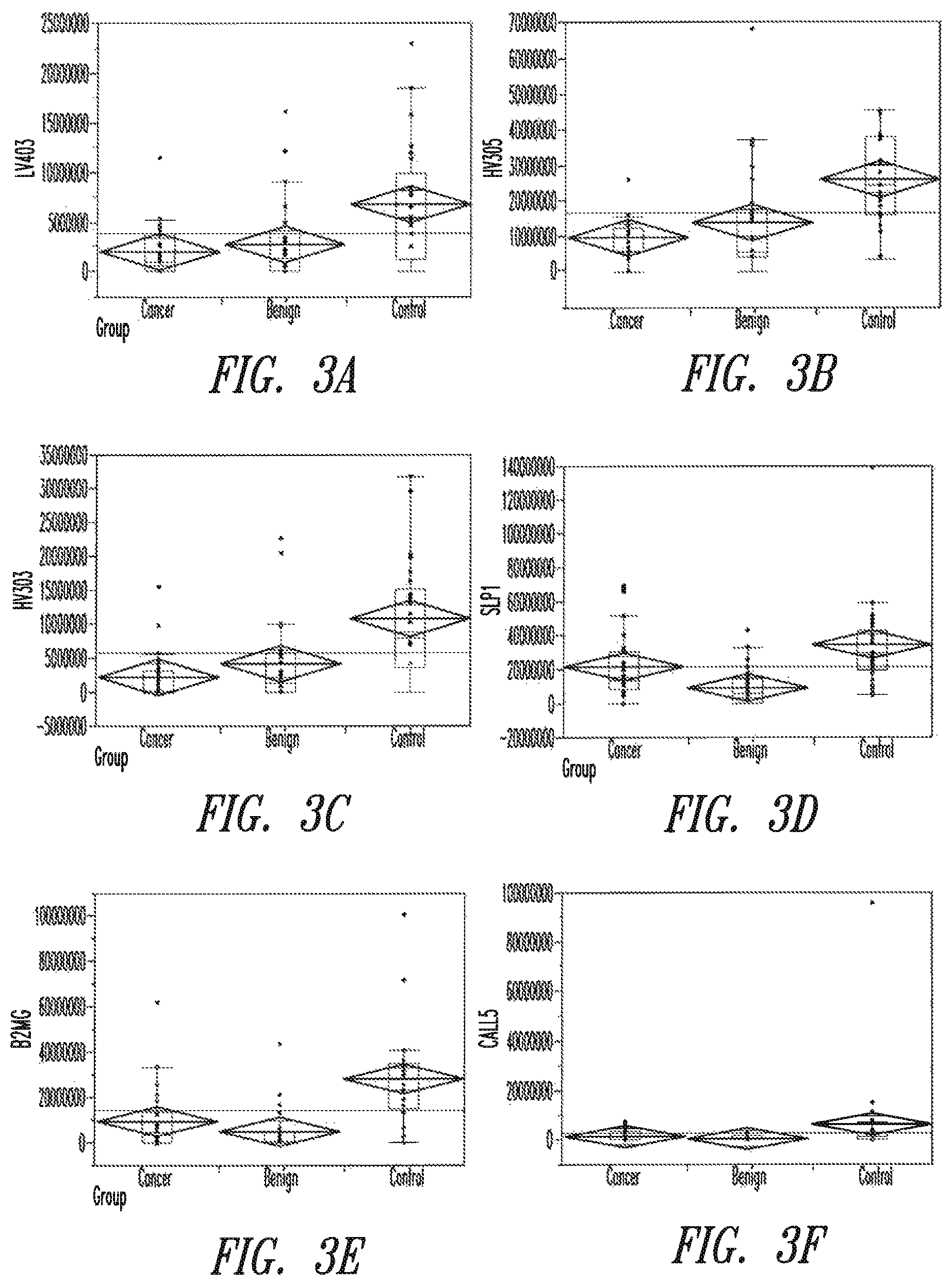 Patent US12320811 Figure 3 – Methods of detecting cancer